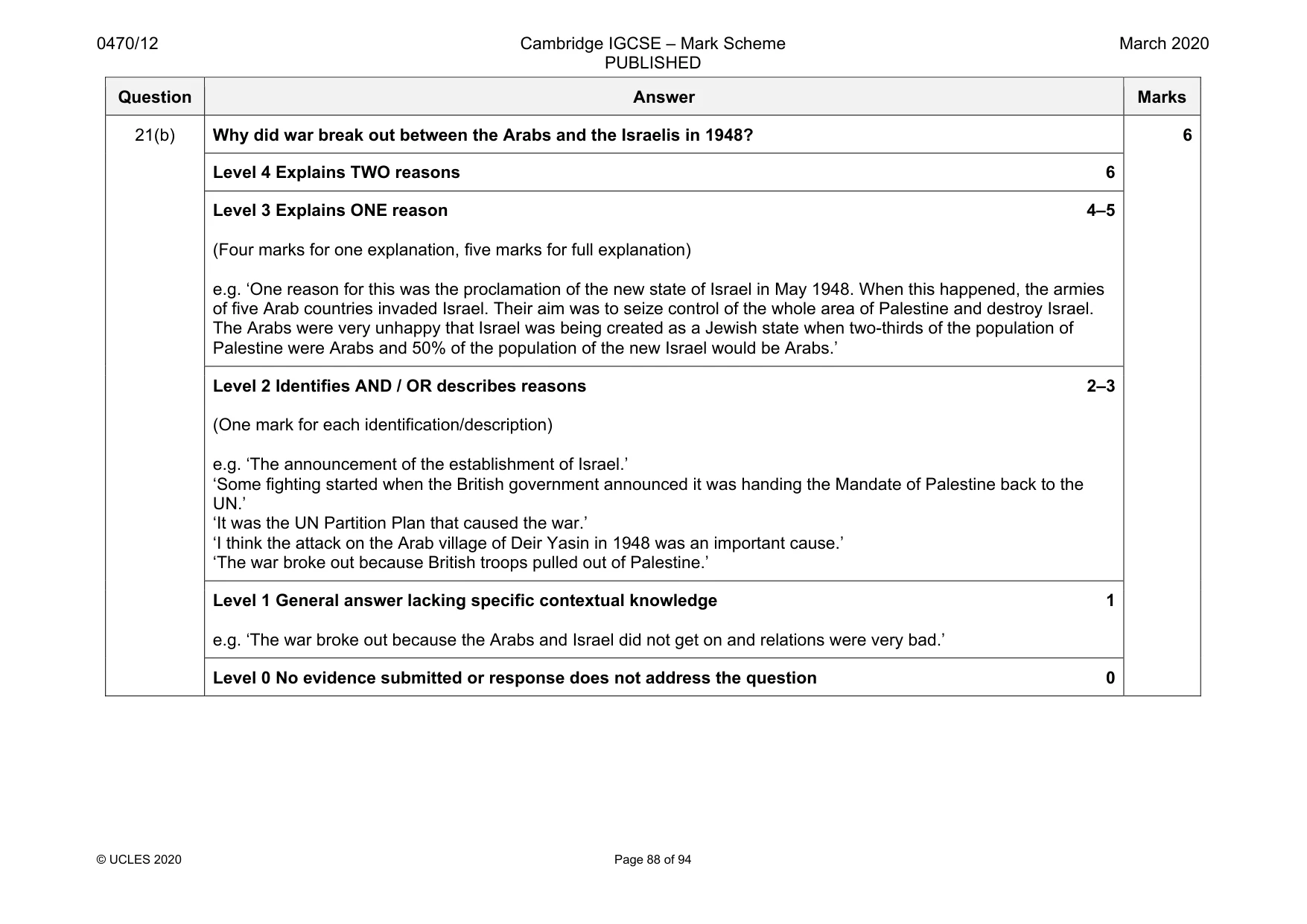 Mark scheme, page 88 of 94
