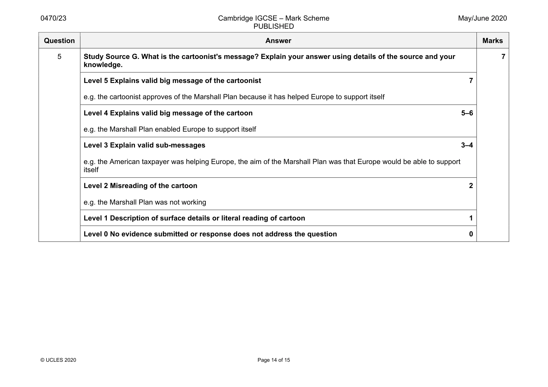 Mark scheme, page 14 of 15