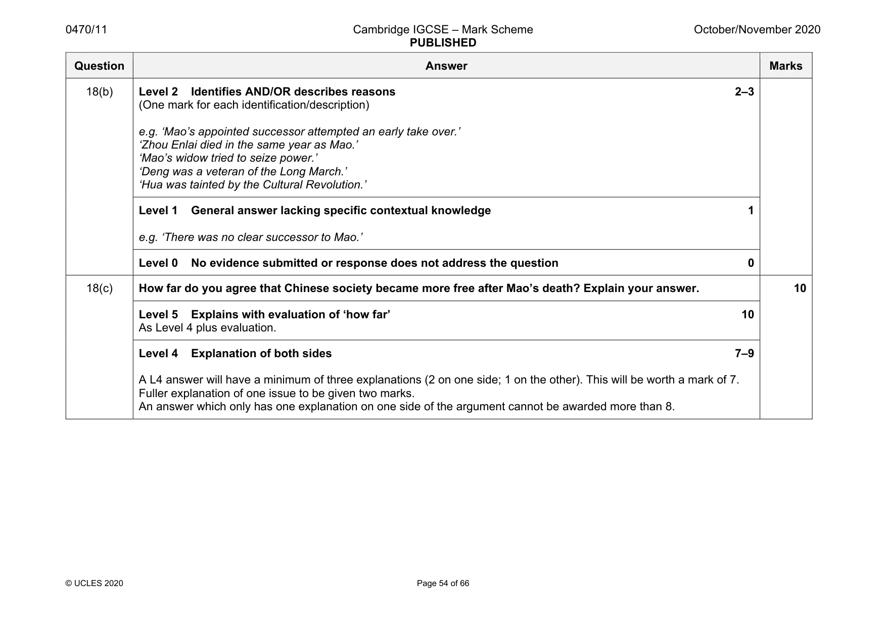 Mark scheme, page 54 of 66
