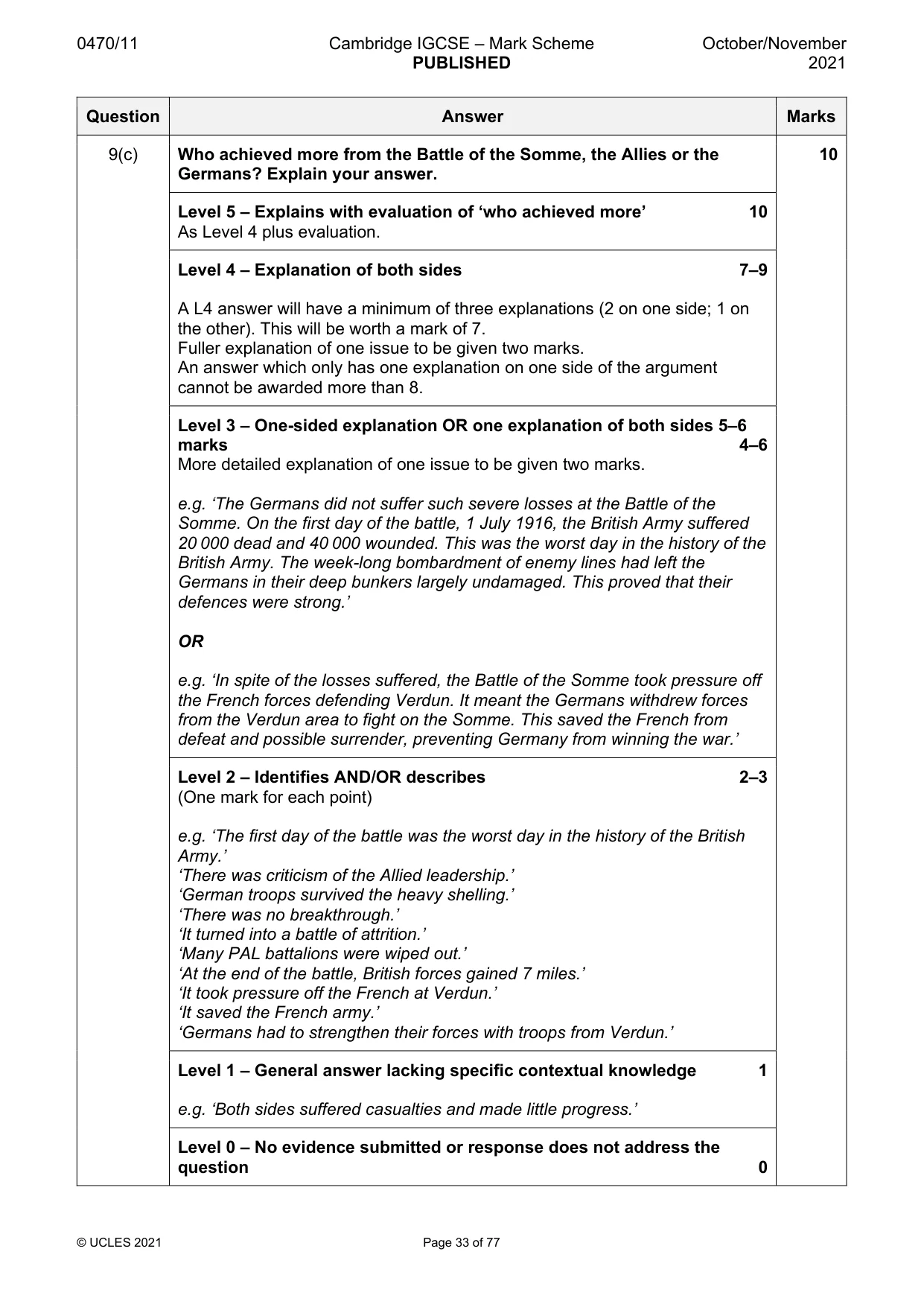 Mark scheme, page 33 of 77