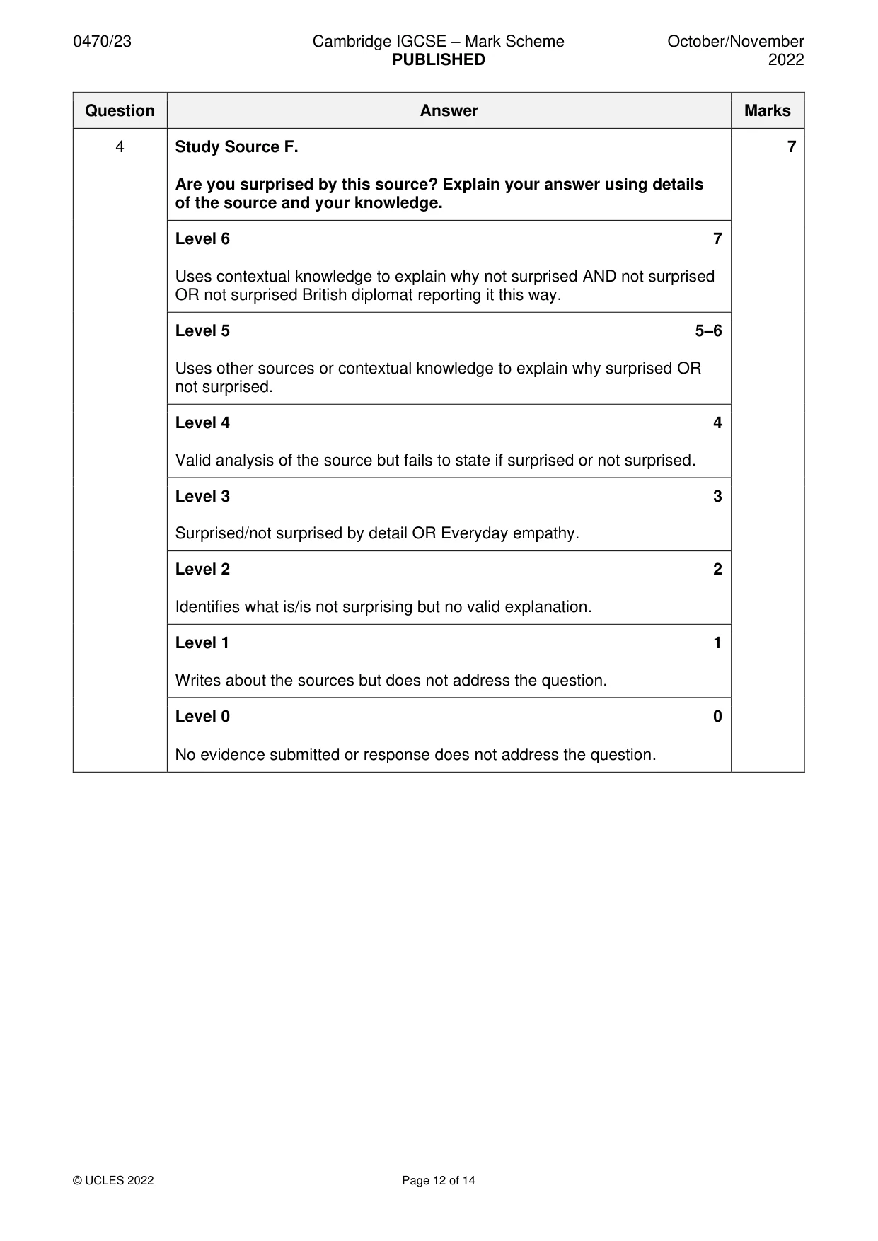 Mark scheme, page 12 of 14