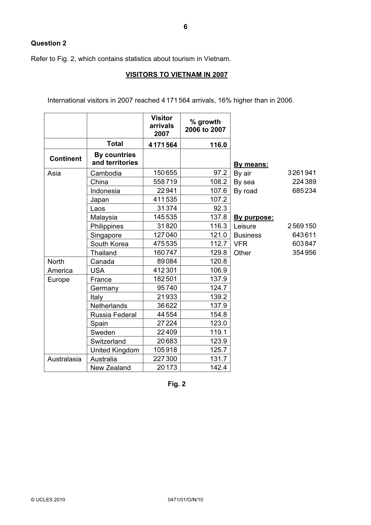 Cambridge IGCSE Travel and Tourism 0471 2010 Oct/Nov Paper 1 · Variant 1 question paper, page 6 of 20