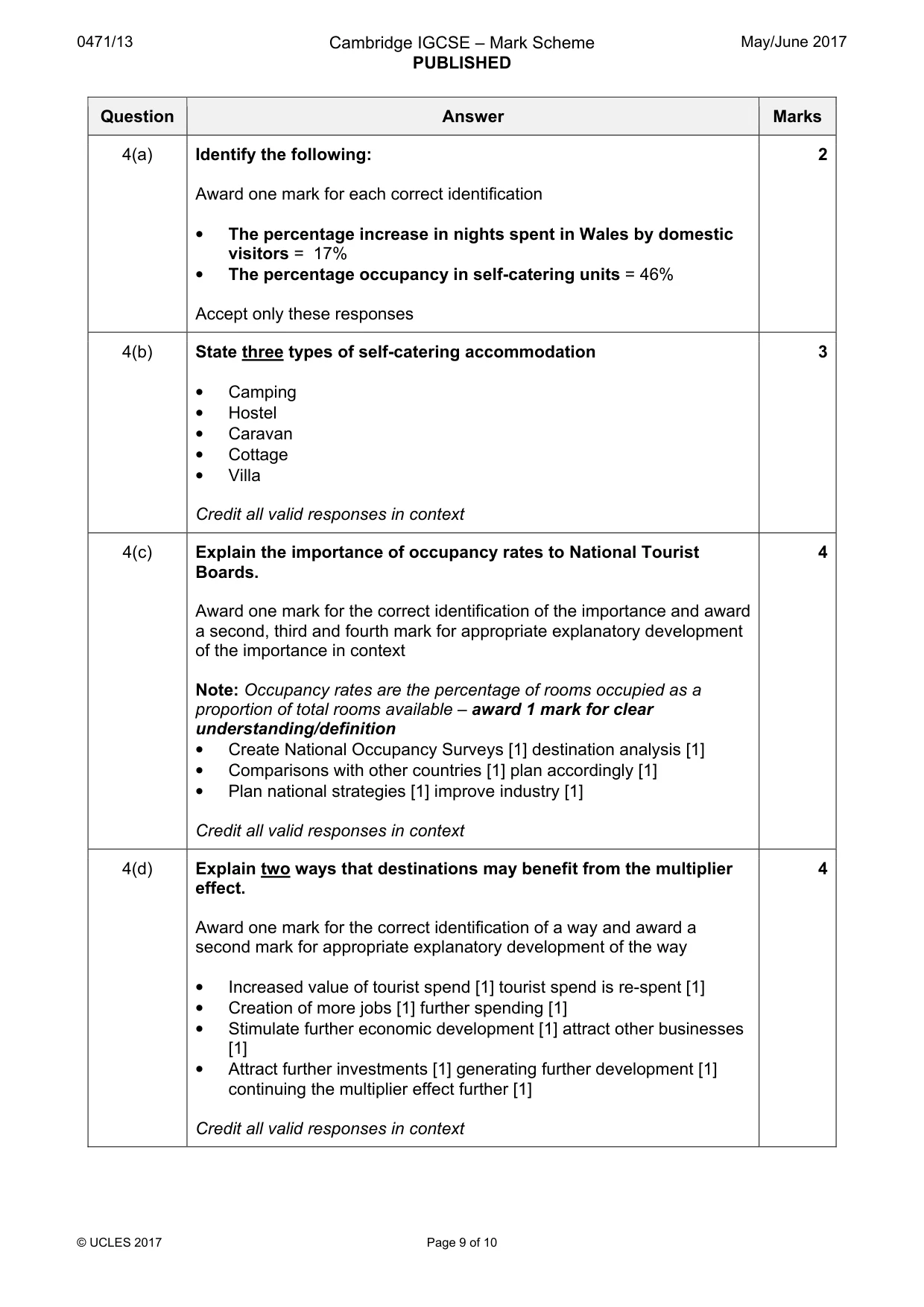 Mark scheme, page 9 of 10