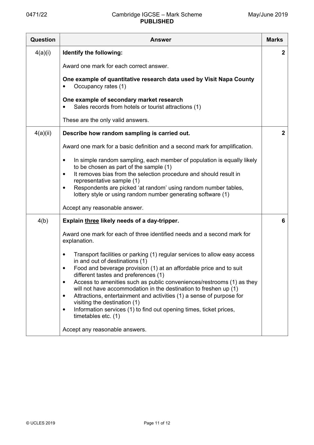 Mark scheme, page 11 of 12