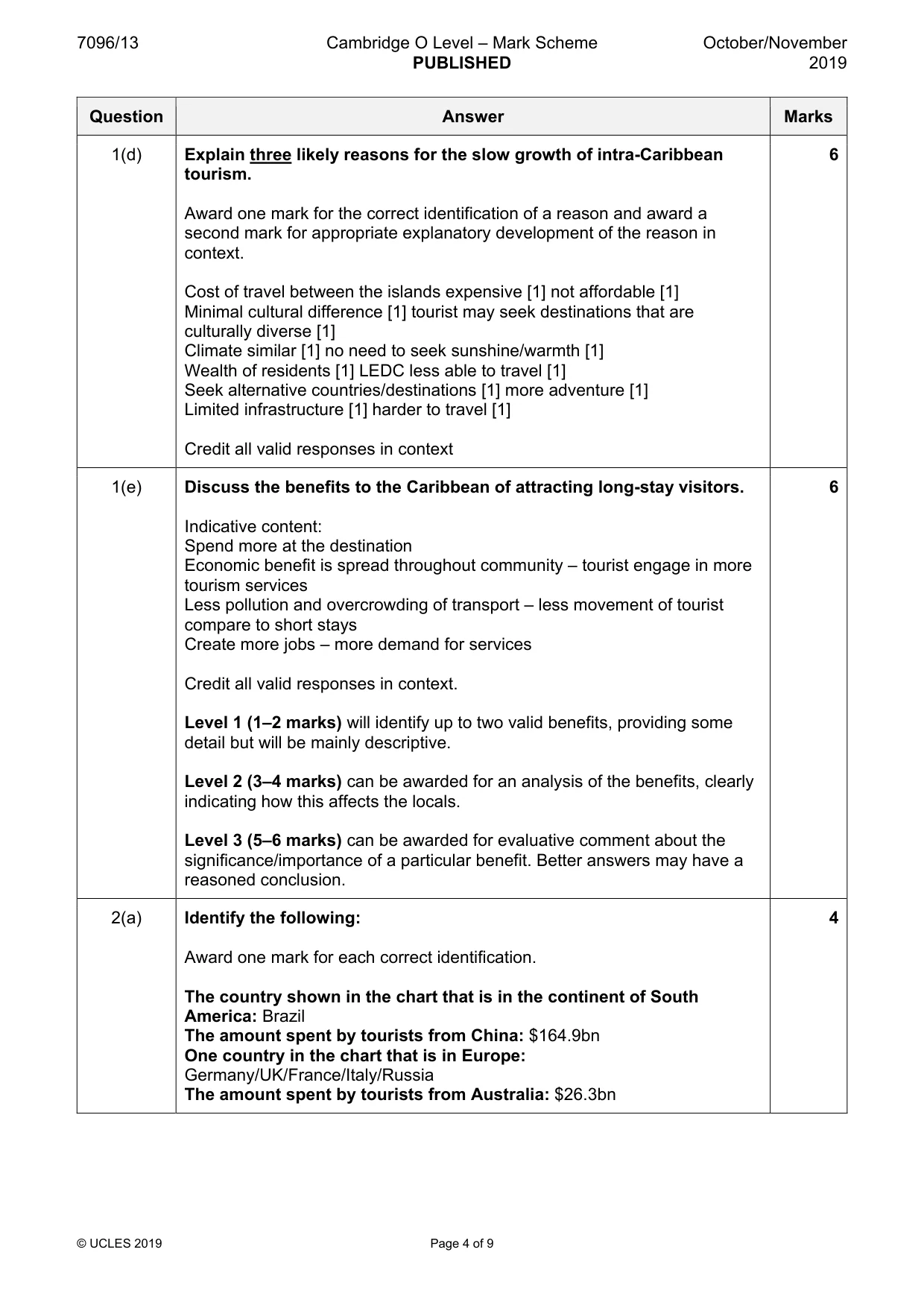 Mark scheme, page 4 of 9