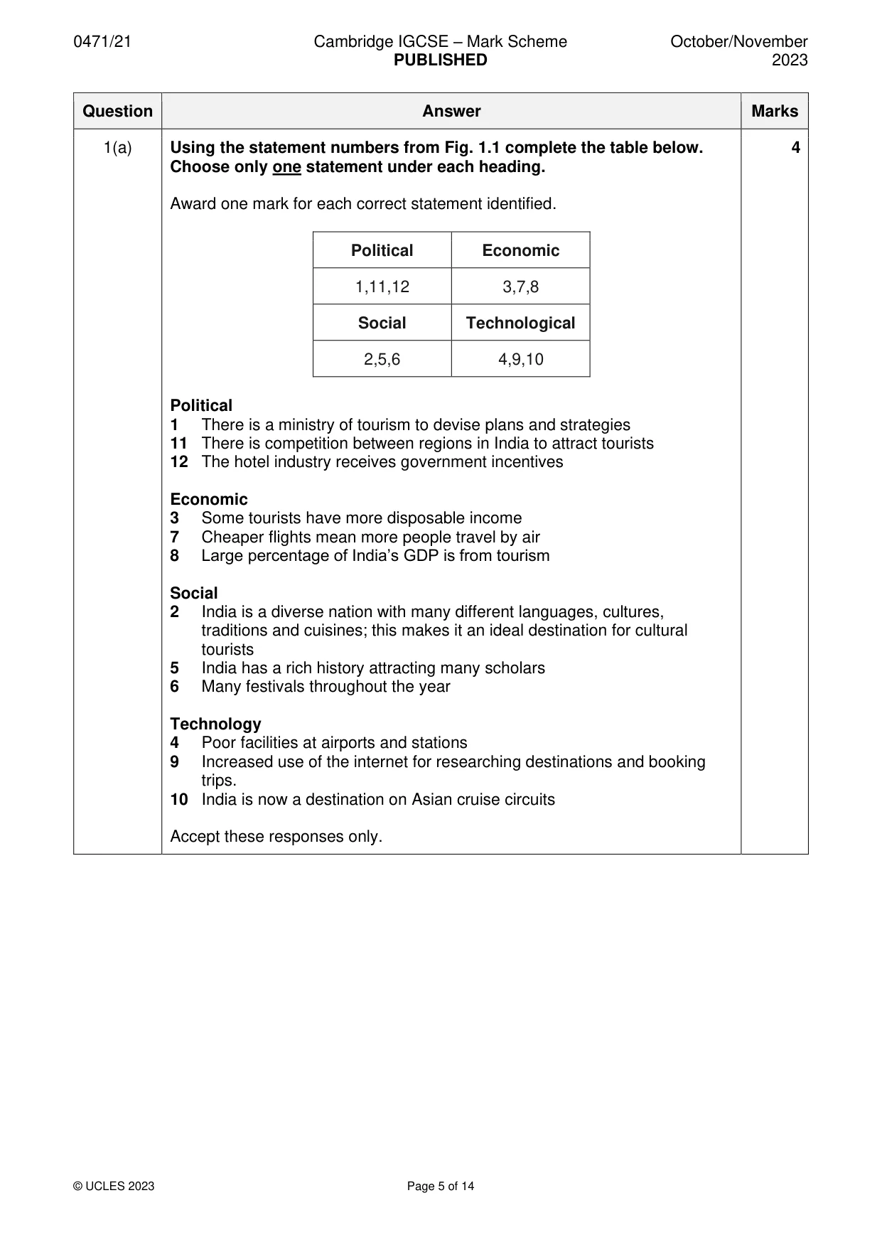 Mark scheme, page 5 of 14