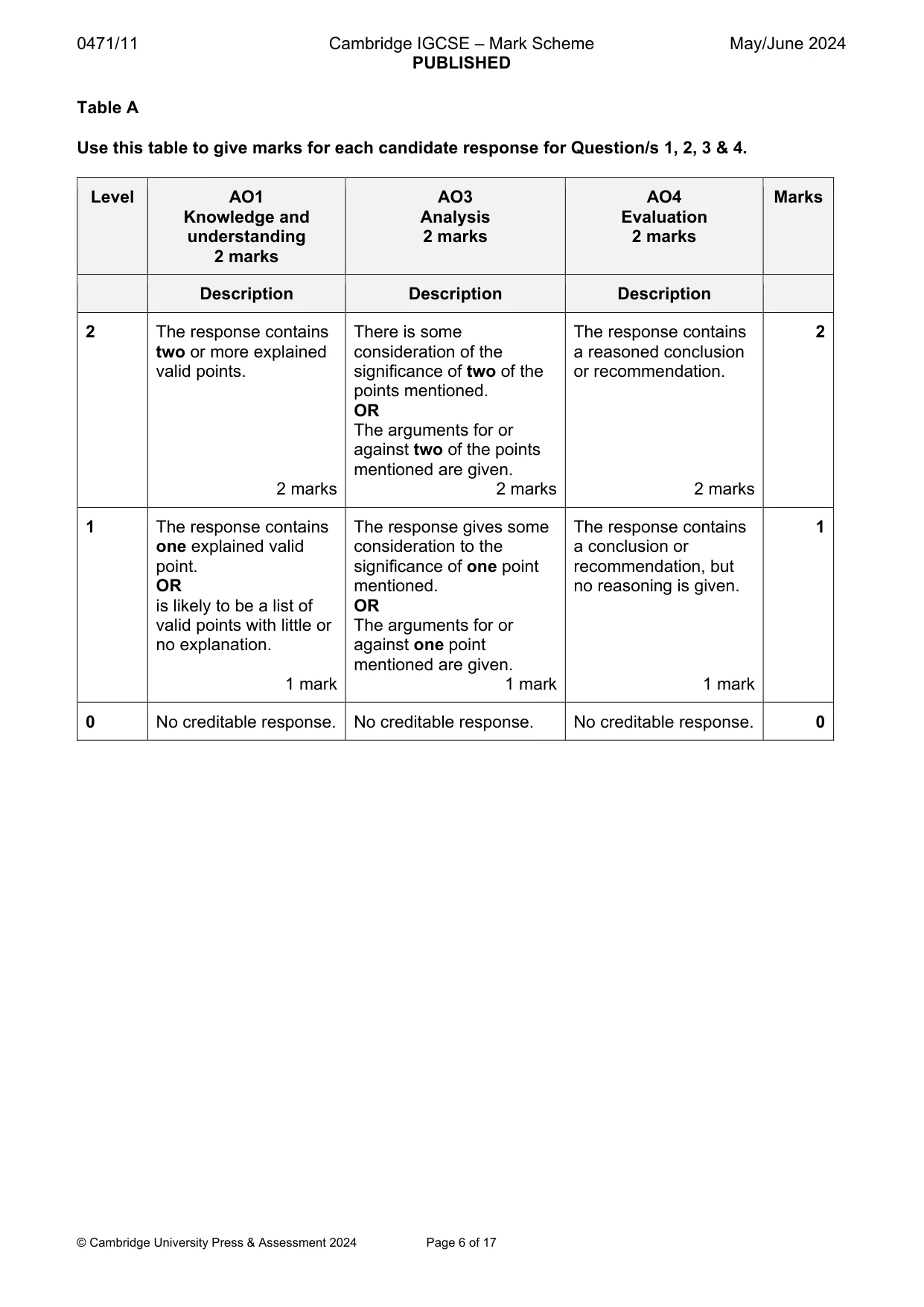 Mark scheme, page 6 of 17