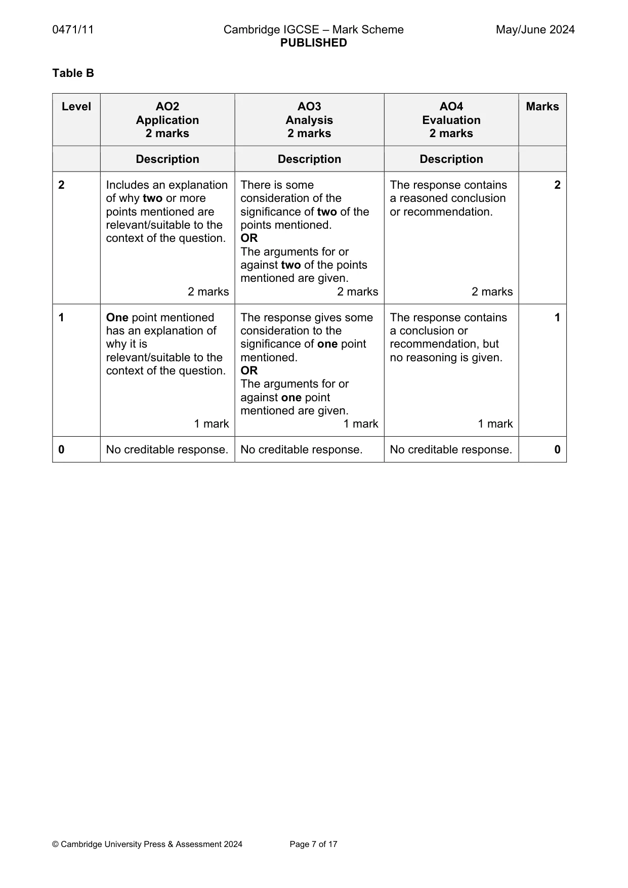 Mark scheme, page 7 of 17