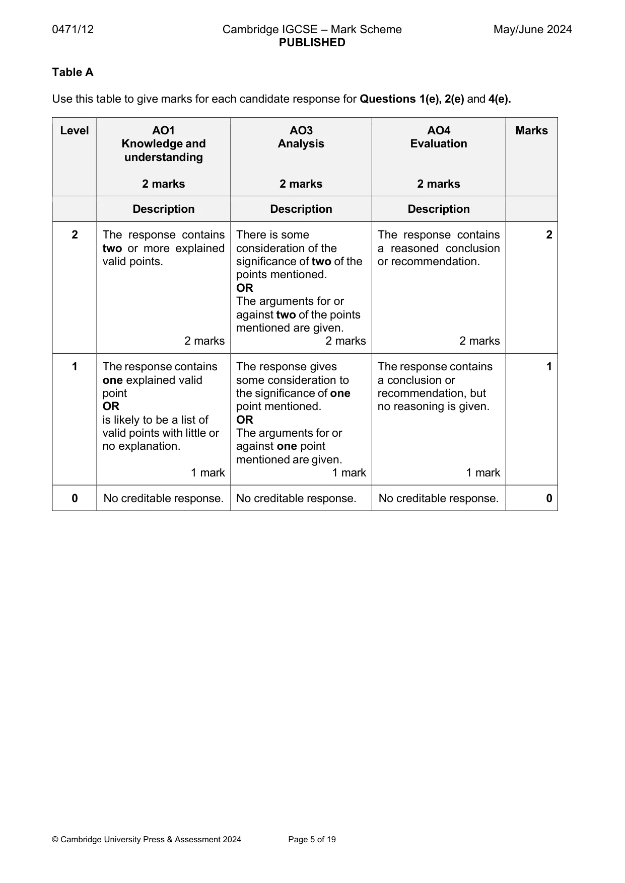 Mark scheme, page 5 of 19