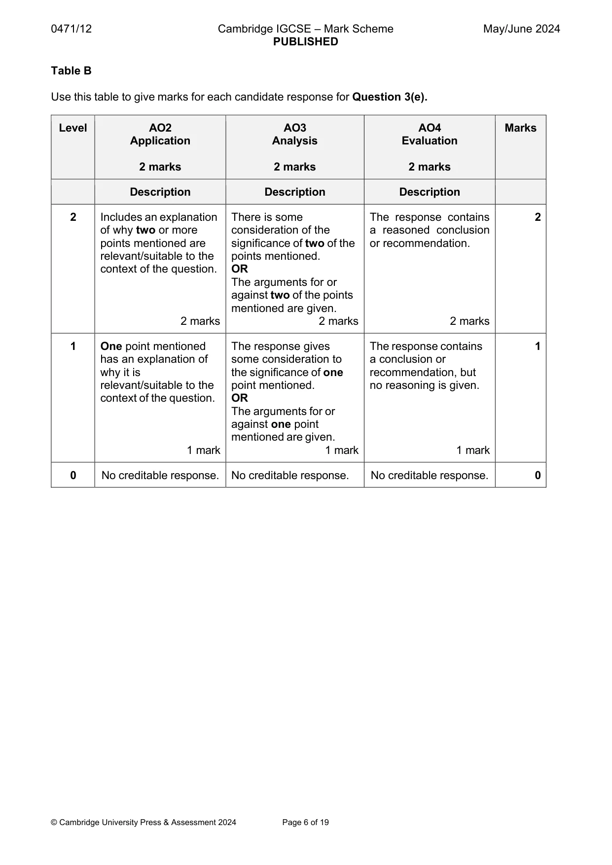 Mark scheme, page 6 of 19