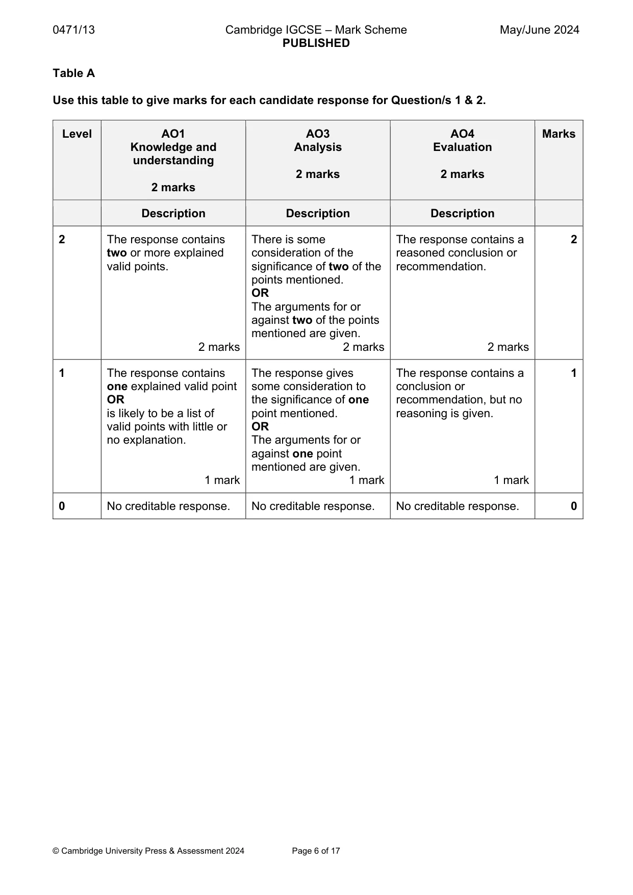 Mark scheme, page 6 of 17