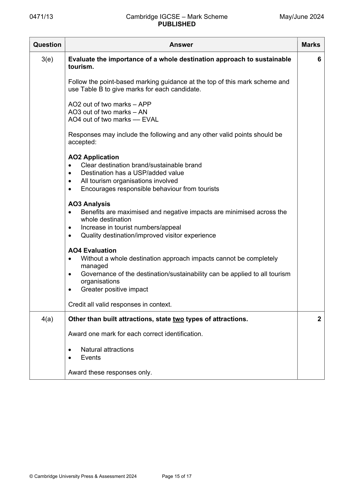 Mark scheme, page 15 of 17