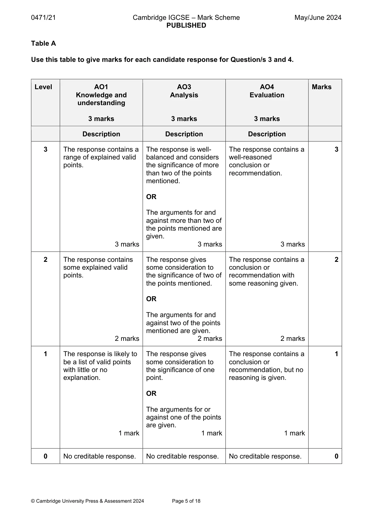 Mark scheme, page 5 of 18