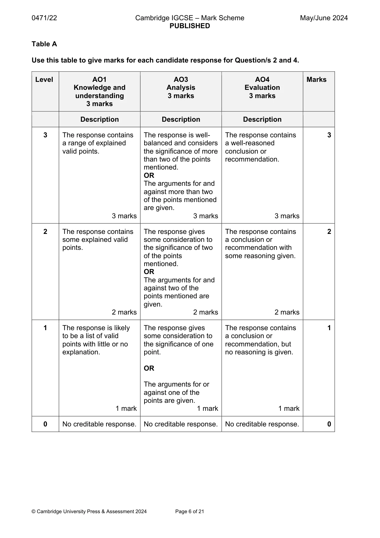 Mark scheme, page 6 of 21