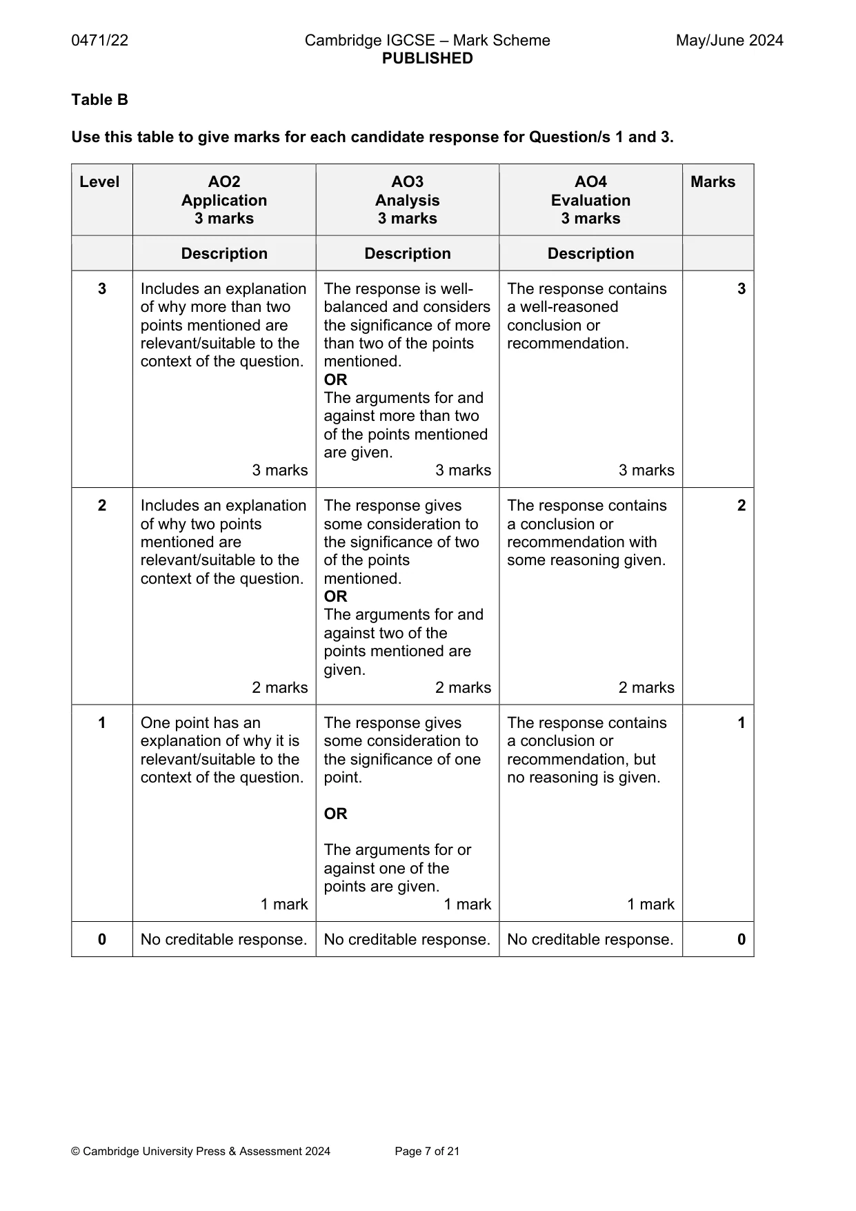 Mark scheme, page 7 of 21
