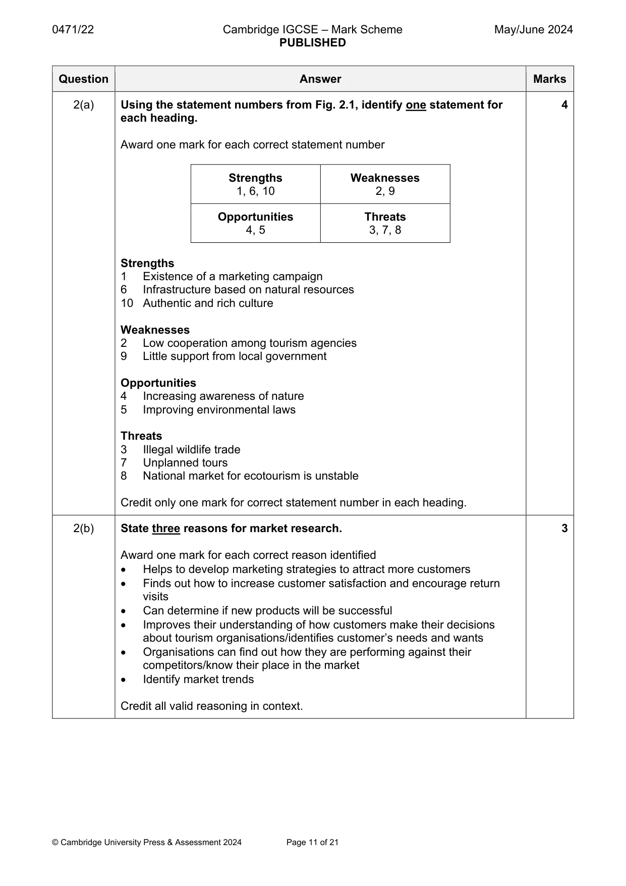 Mark scheme, page 11 of 21