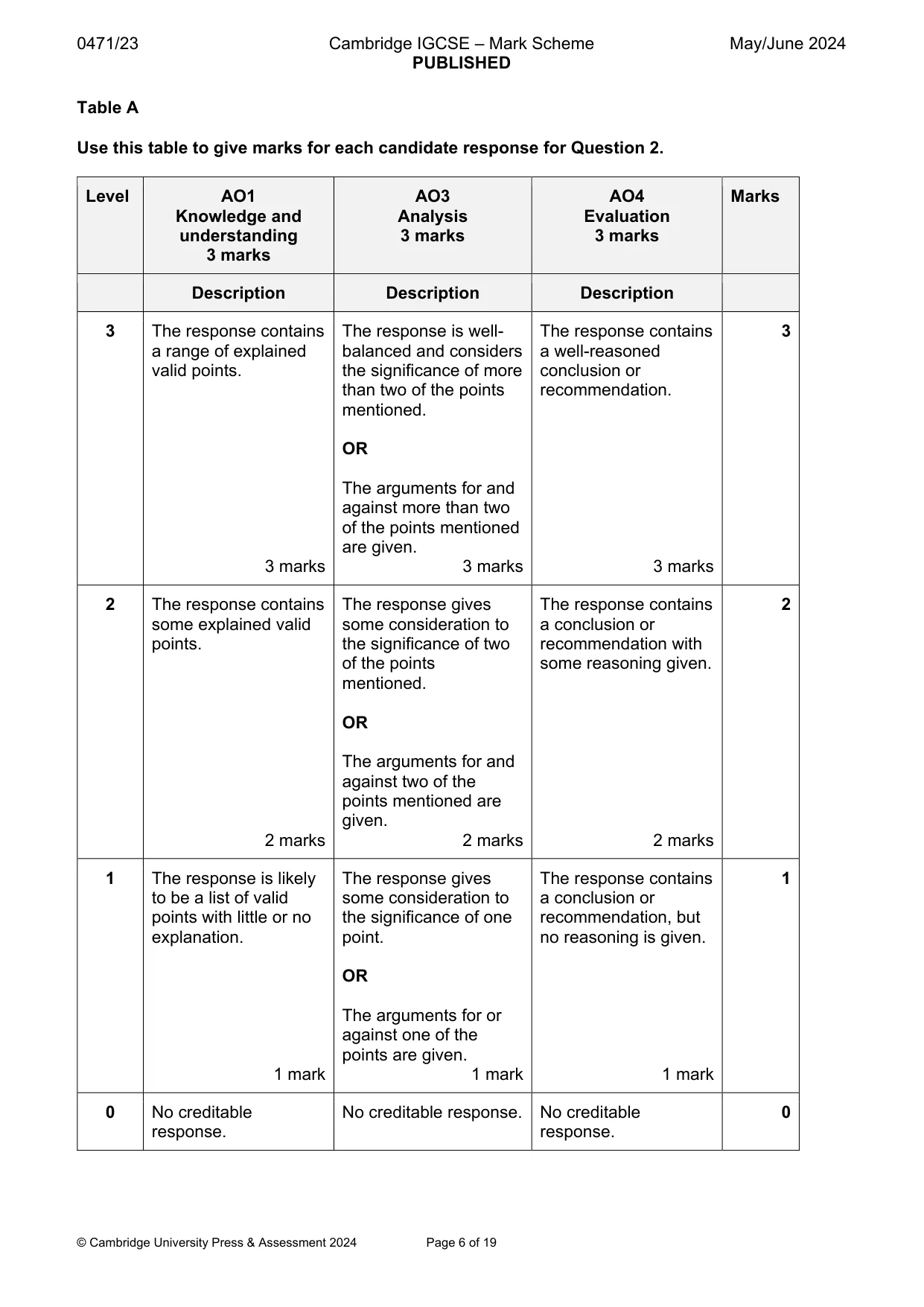 Mark scheme, page 6 of 19