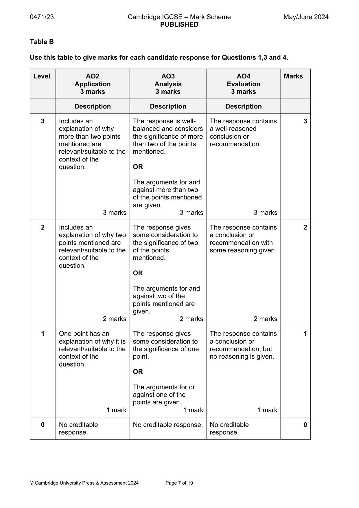 Mark scheme, page 7 of 19