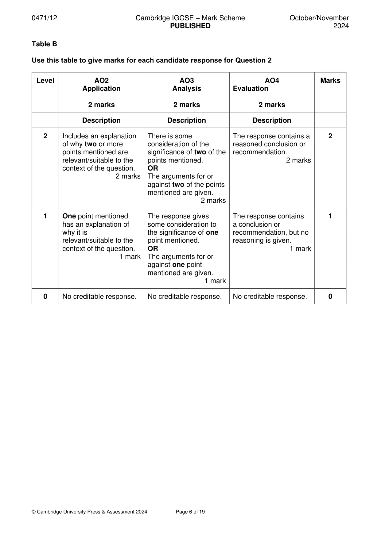 Mark scheme, page 6 of 19