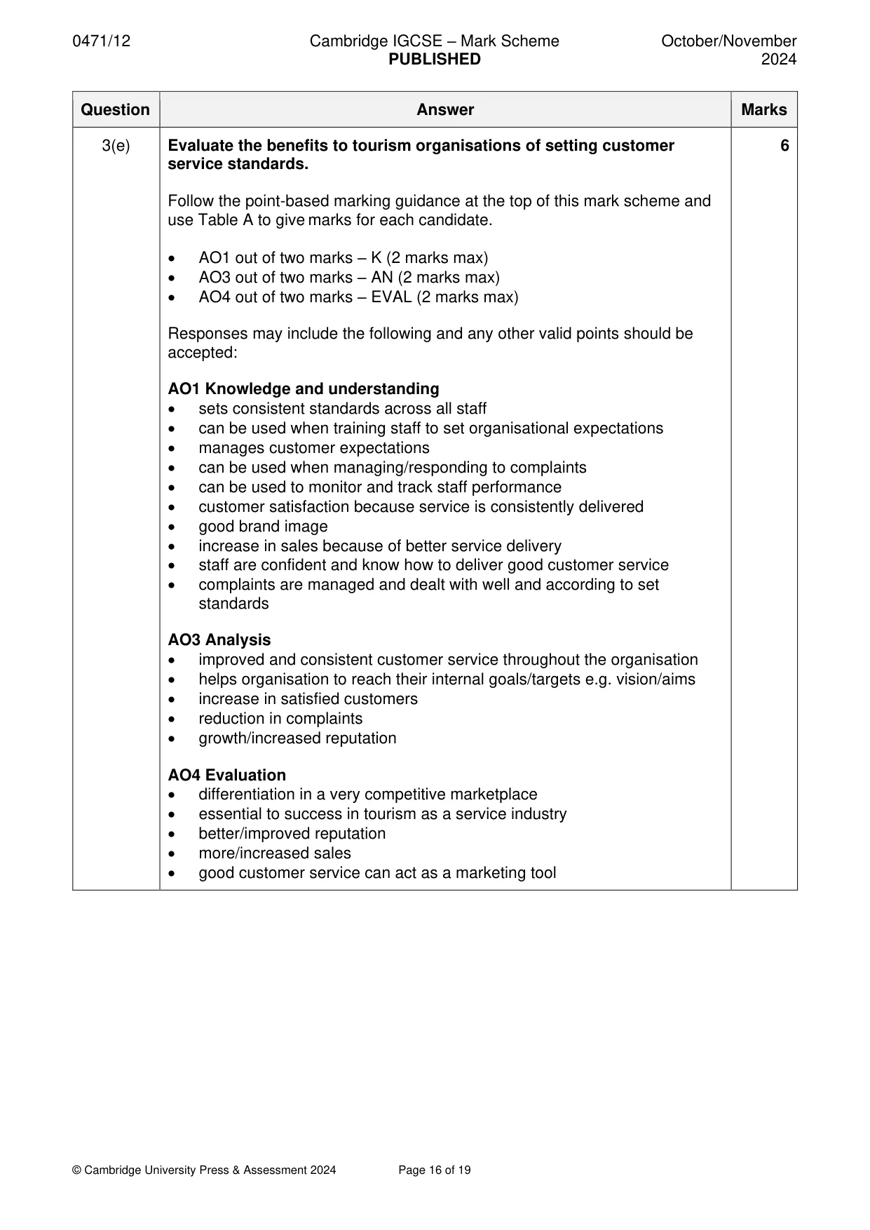 Mark scheme, page 16 of 19