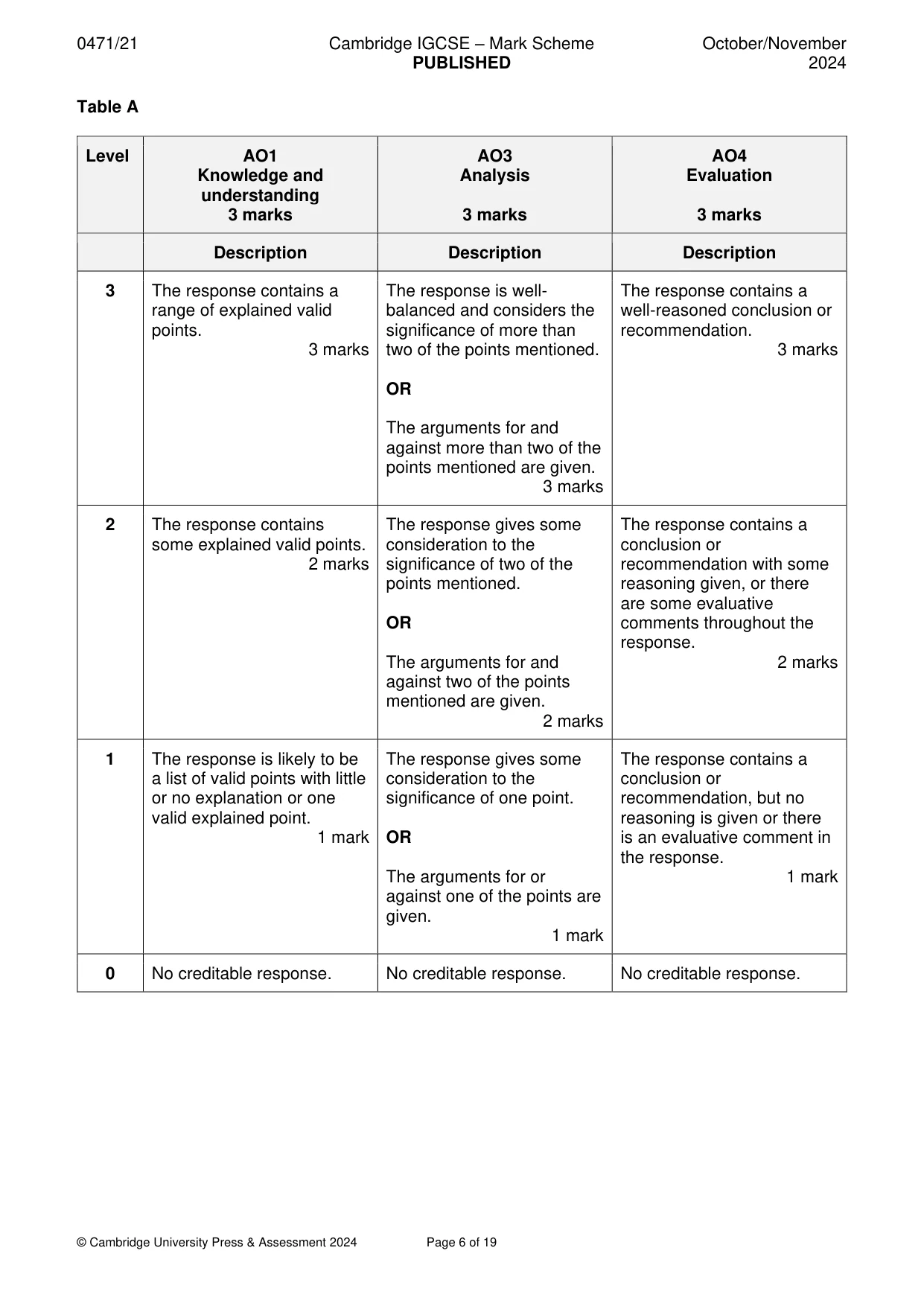 Mark scheme, page 6 of 19