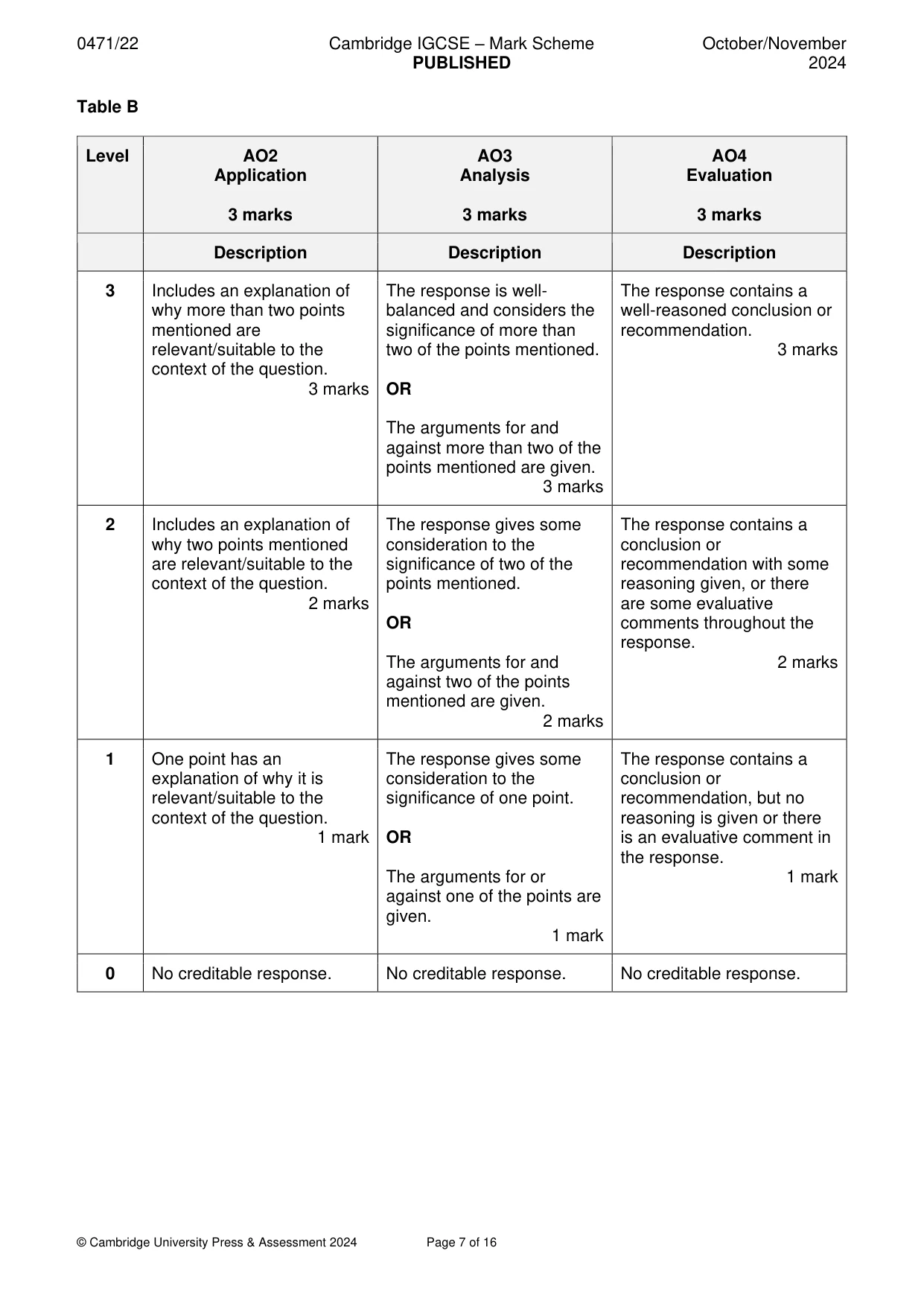 Mark scheme, page 7 of 16