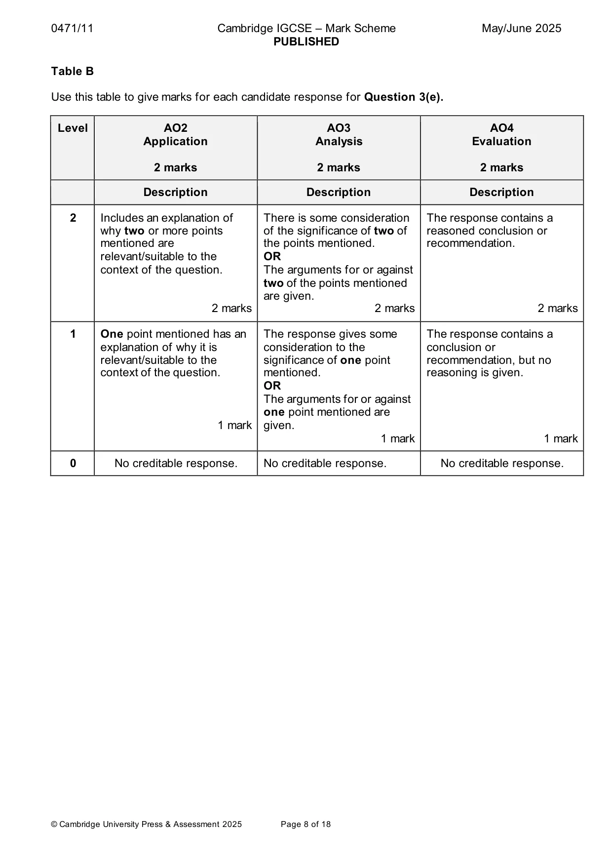 Mark scheme, page 8 of 18