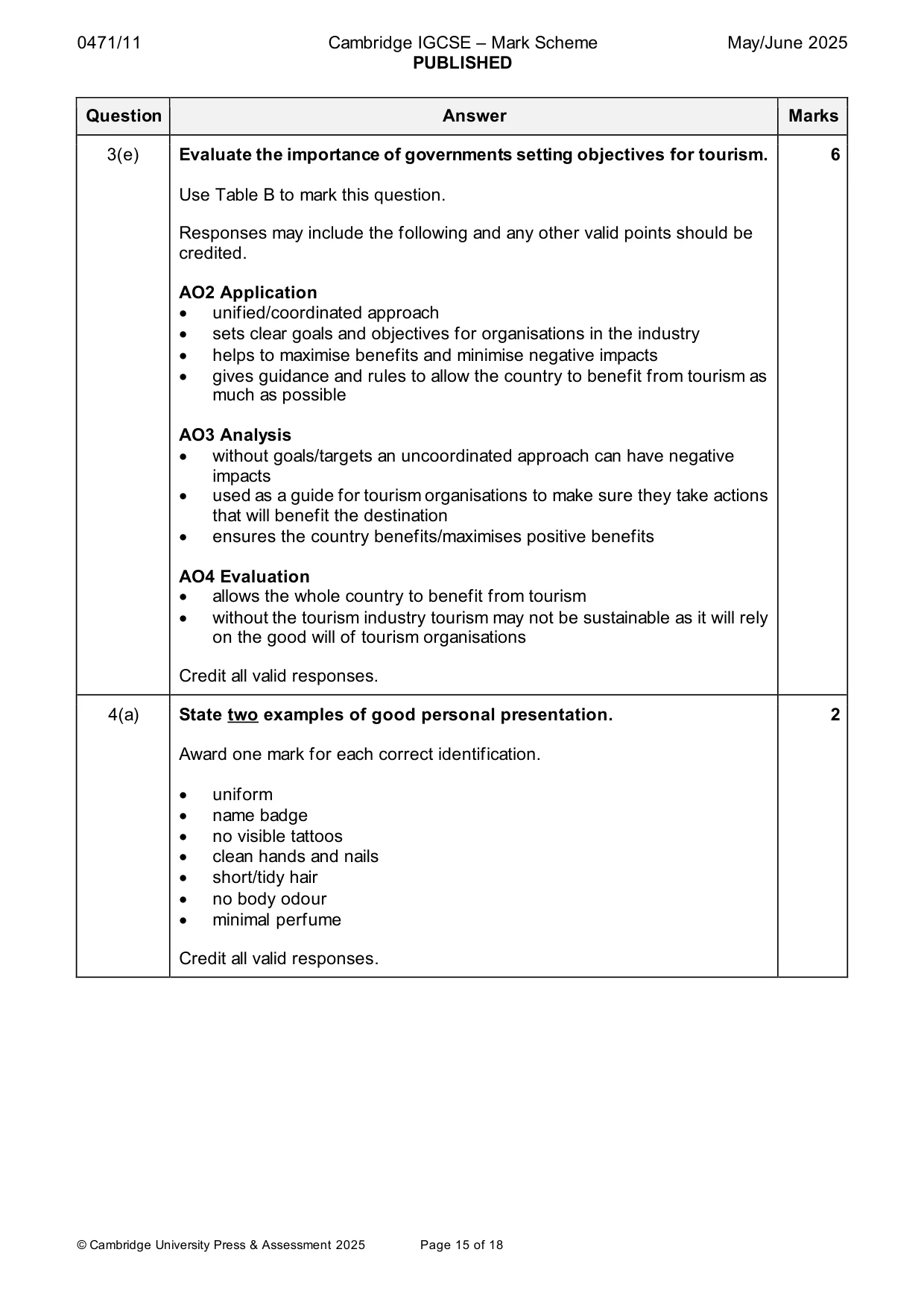 Mark scheme, page 15 of 18