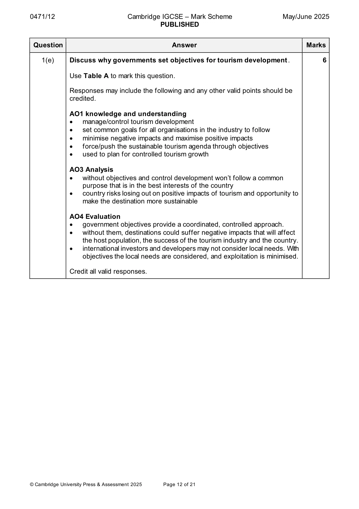 Mark scheme, page 12 of 21