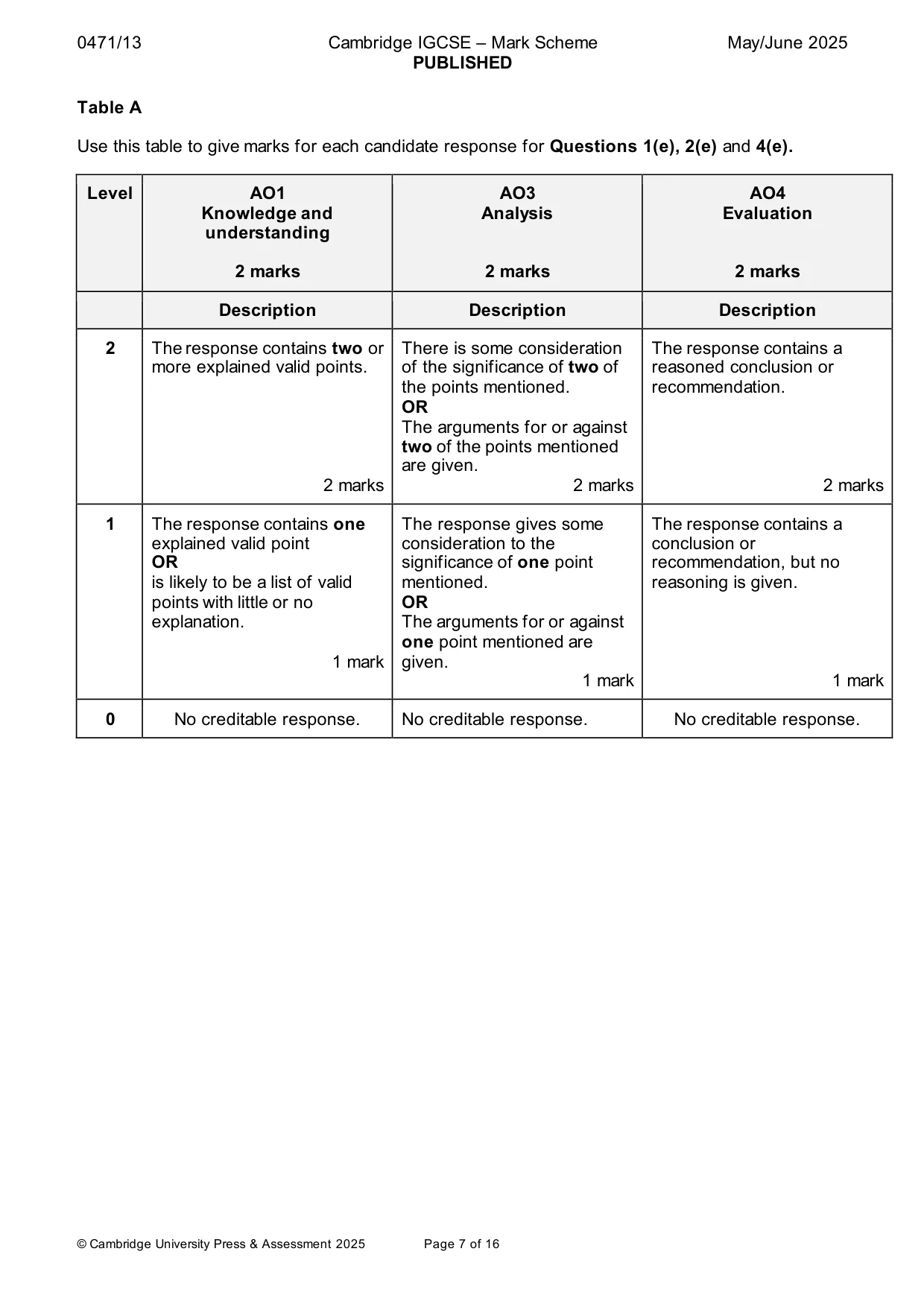 Mark scheme, page 7 of 16