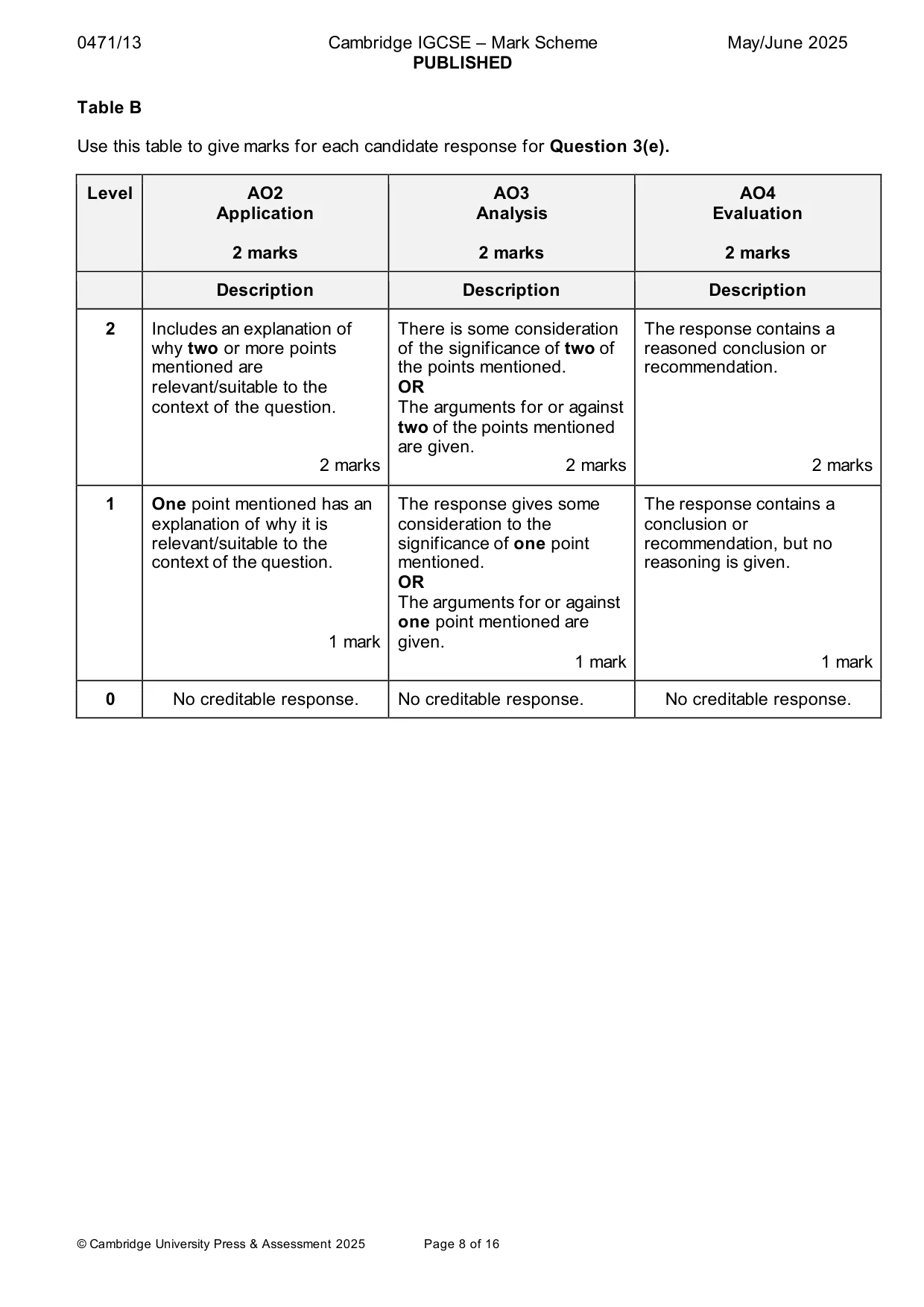 Mark scheme, page 8 of 16