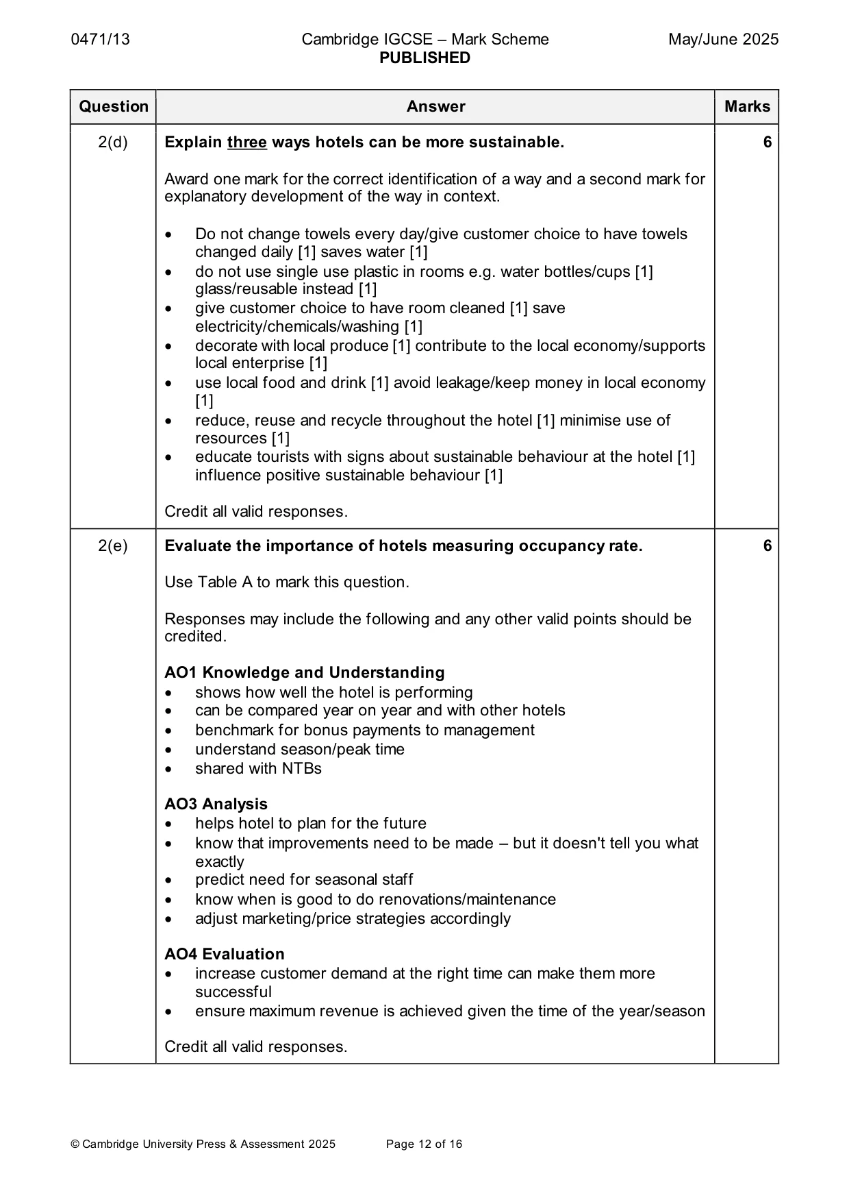 Mark scheme, page 12 of 16