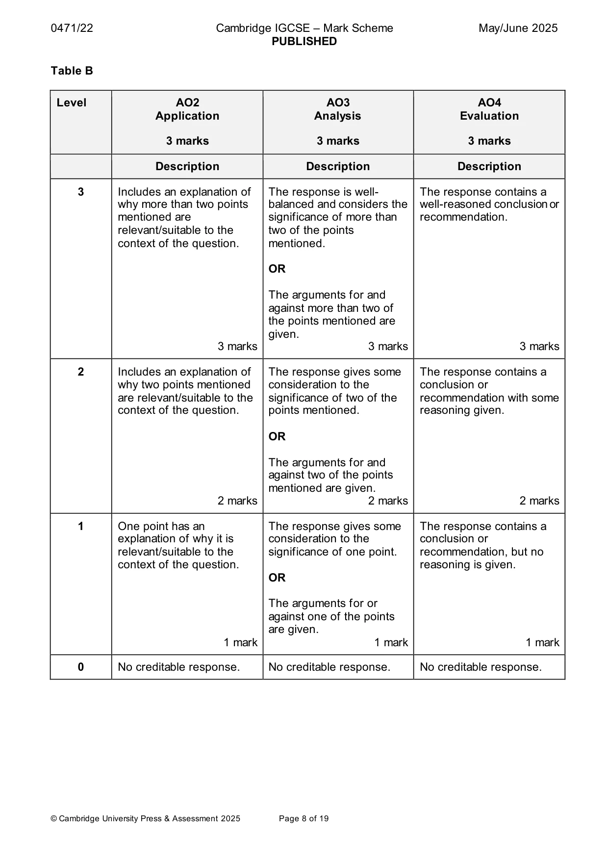 Mark scheme, page 8 of 19