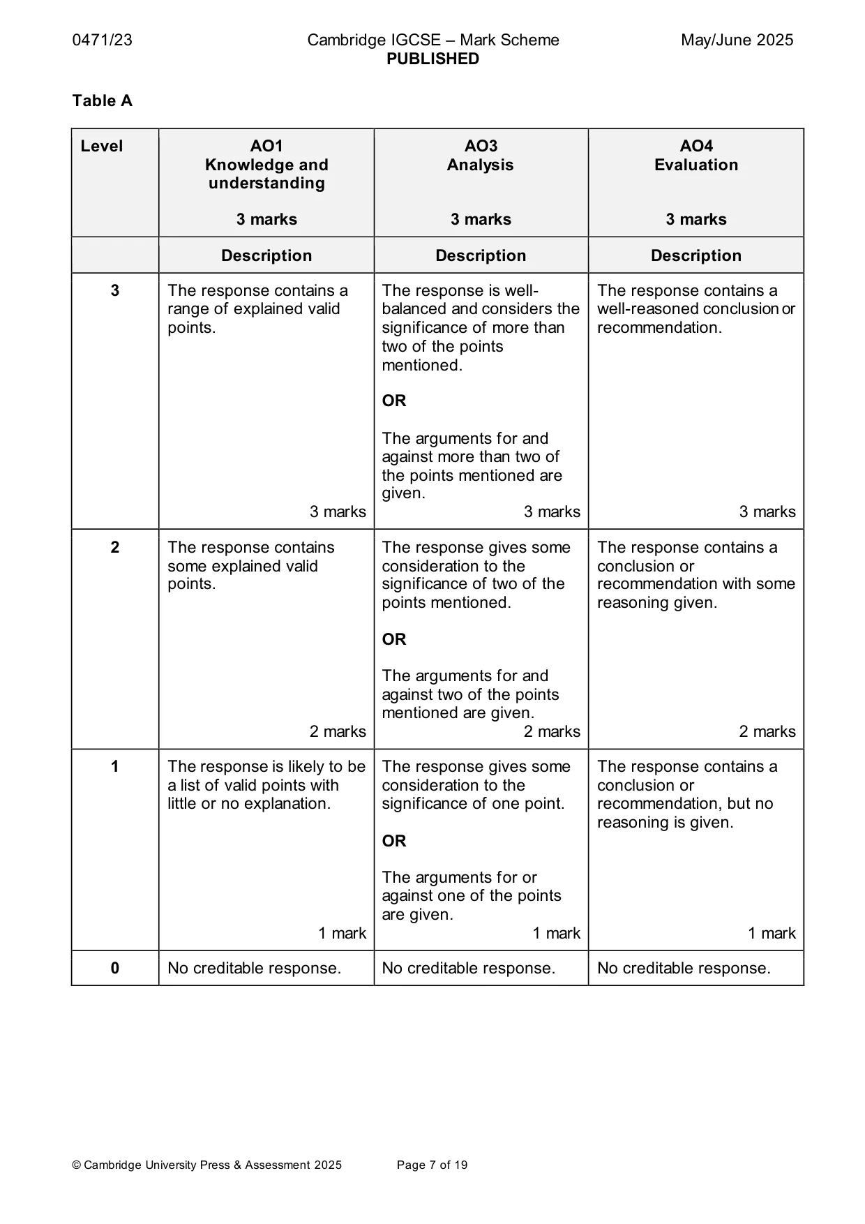 Mark scheme, page 7 of 19
