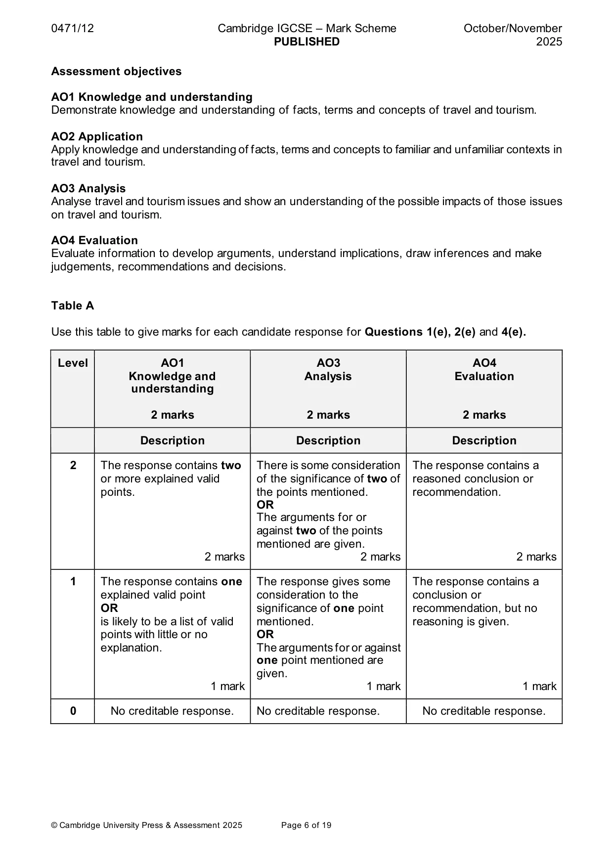 Mark scheme, page 6 of 19