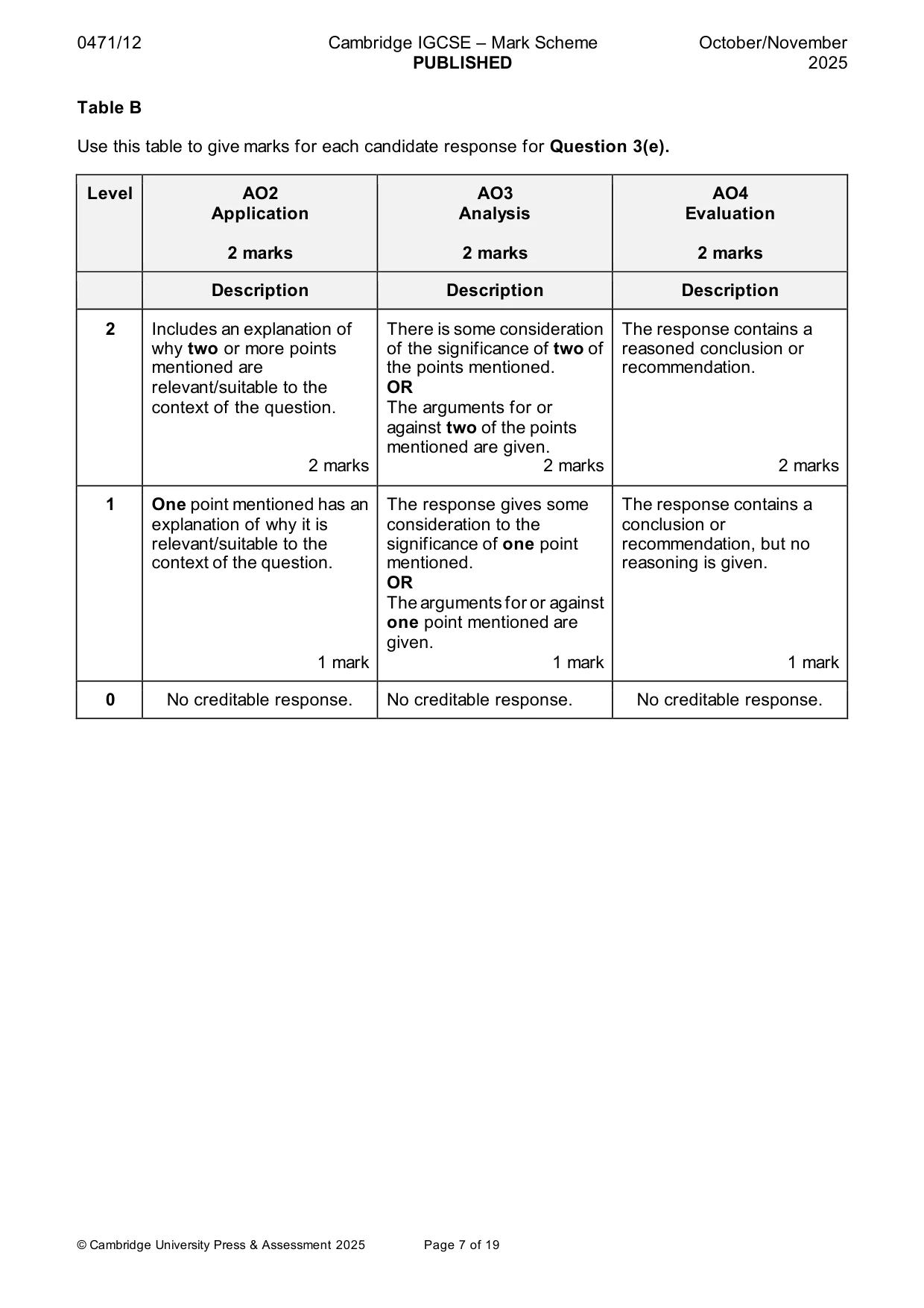 Mark scheme, page 7 of 19