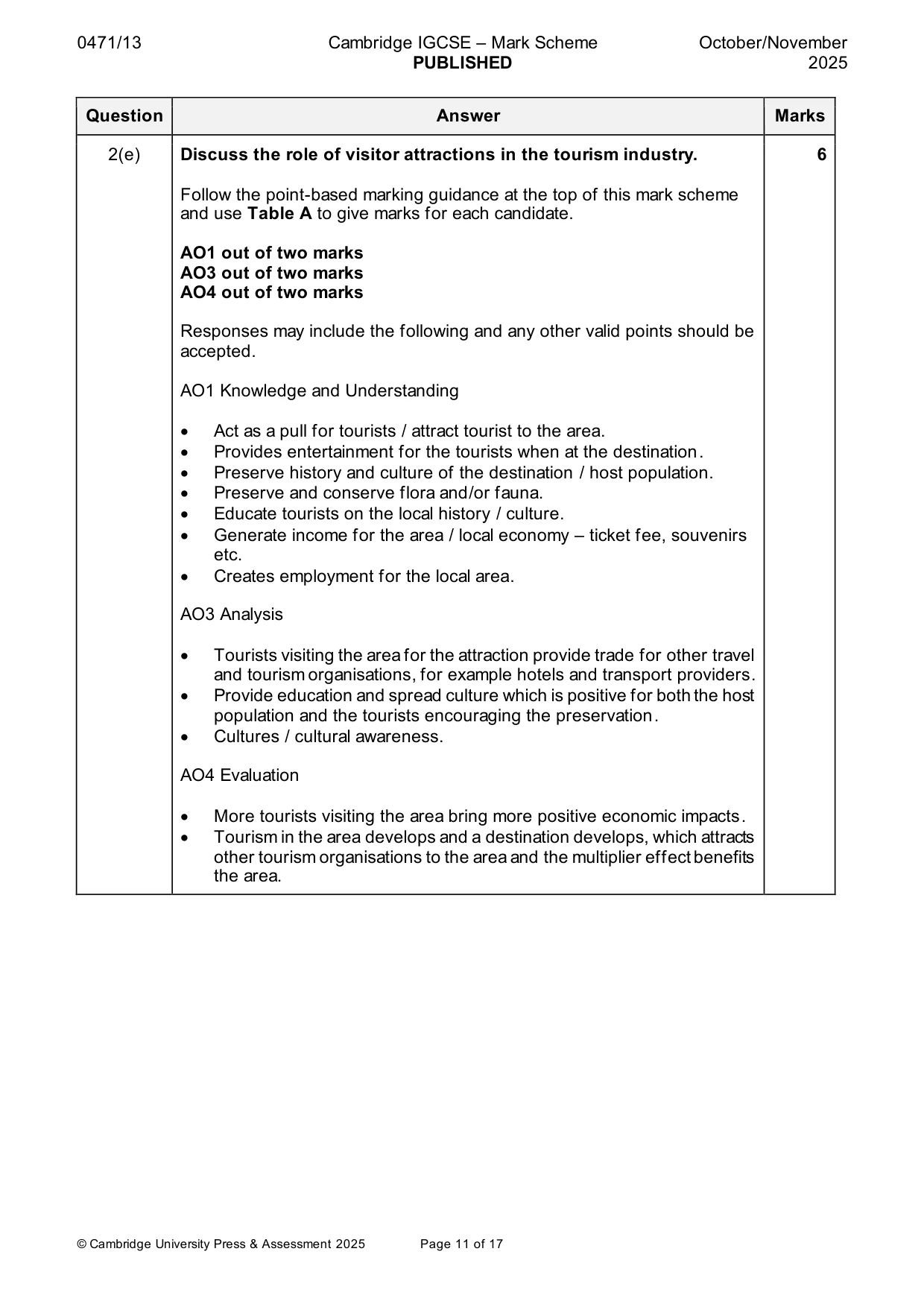 Mark scheme, page 11 of 17