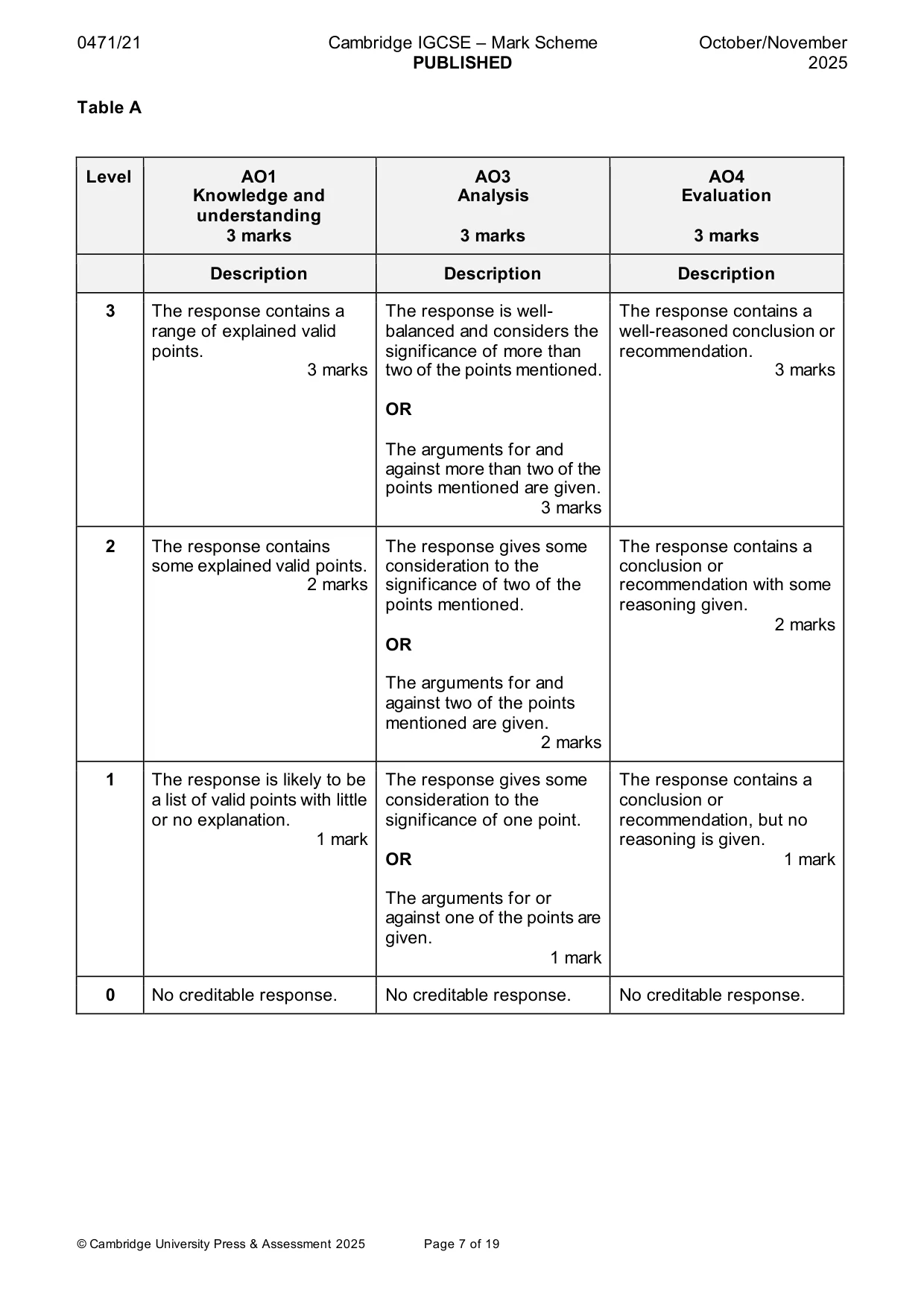 Mark scheme, page 7 of 19