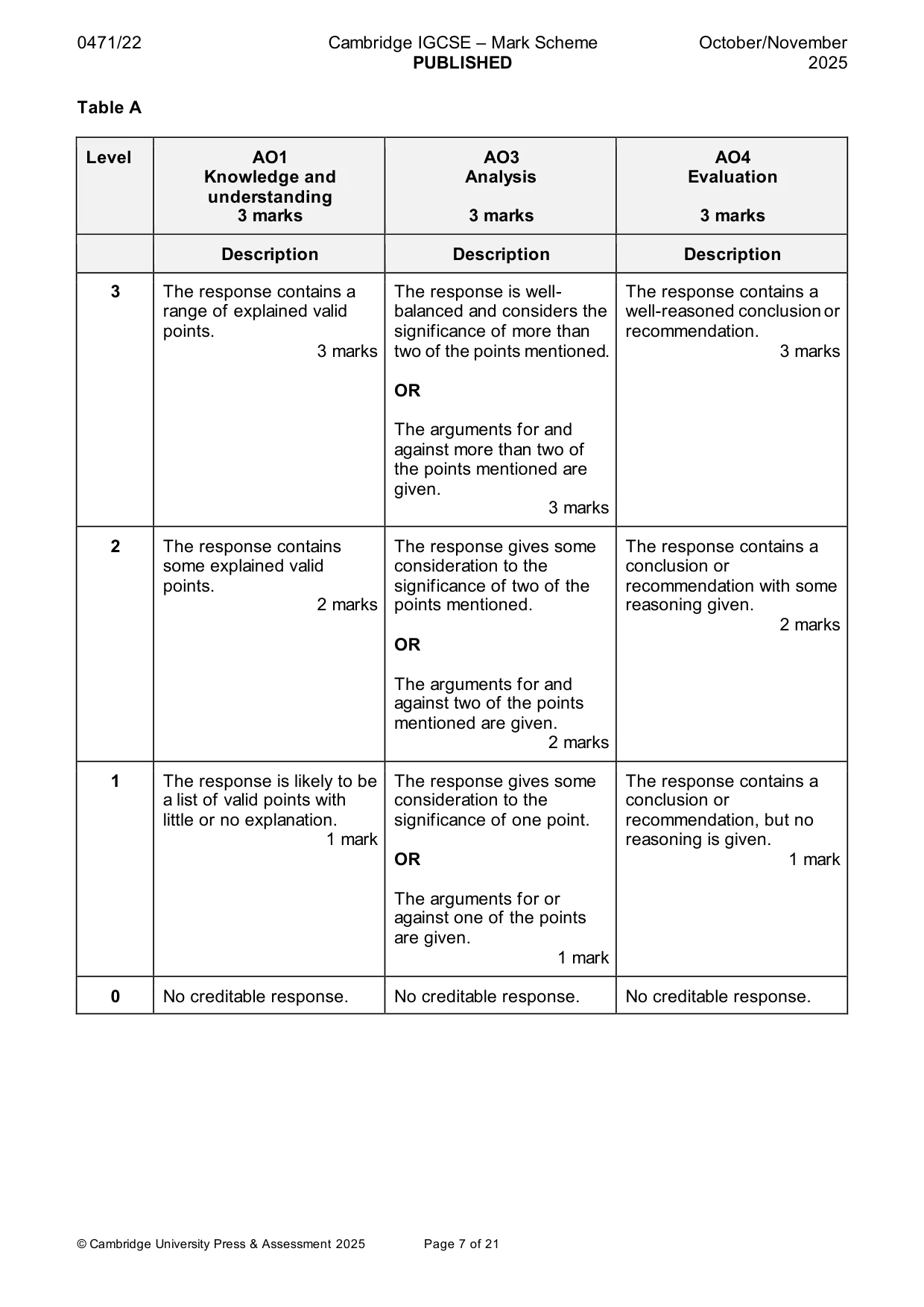 Mark scheme, page 7 of 21