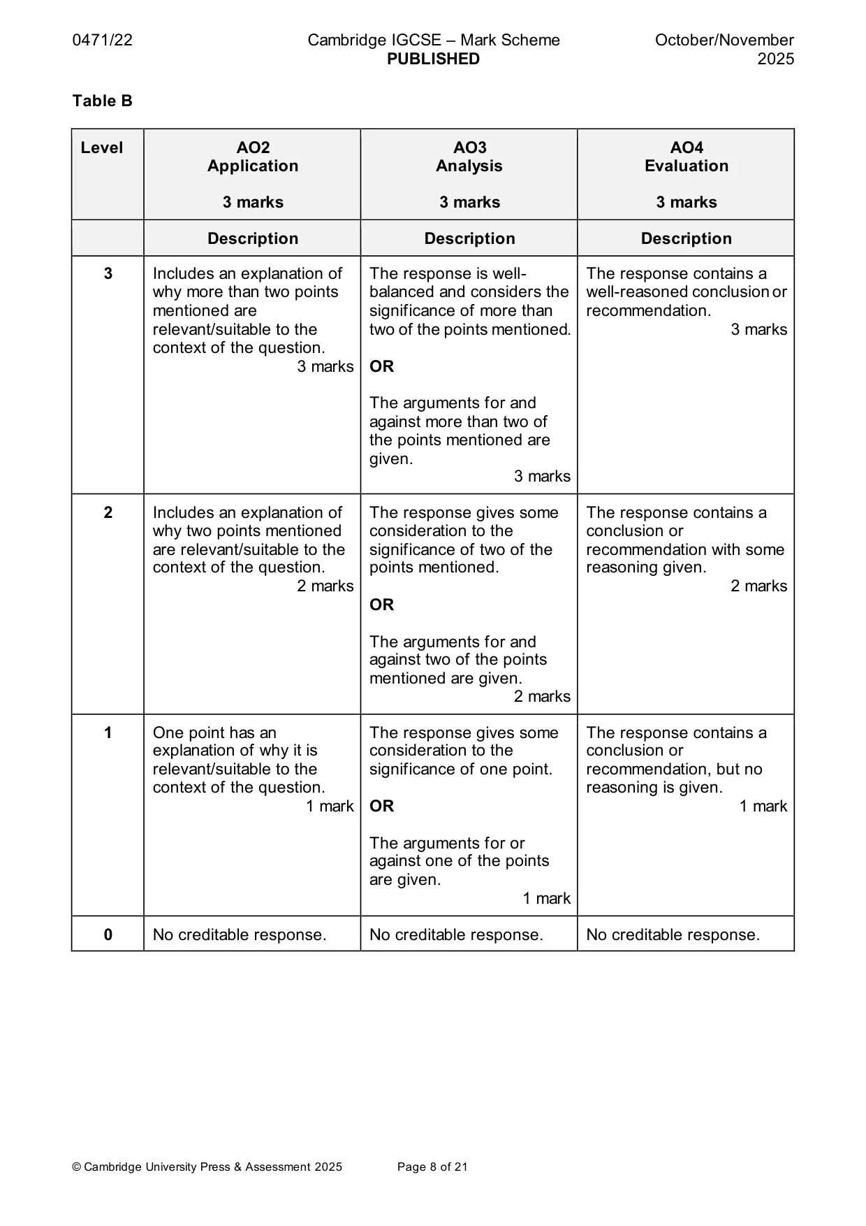 Mark scheme, page 8 of 21
