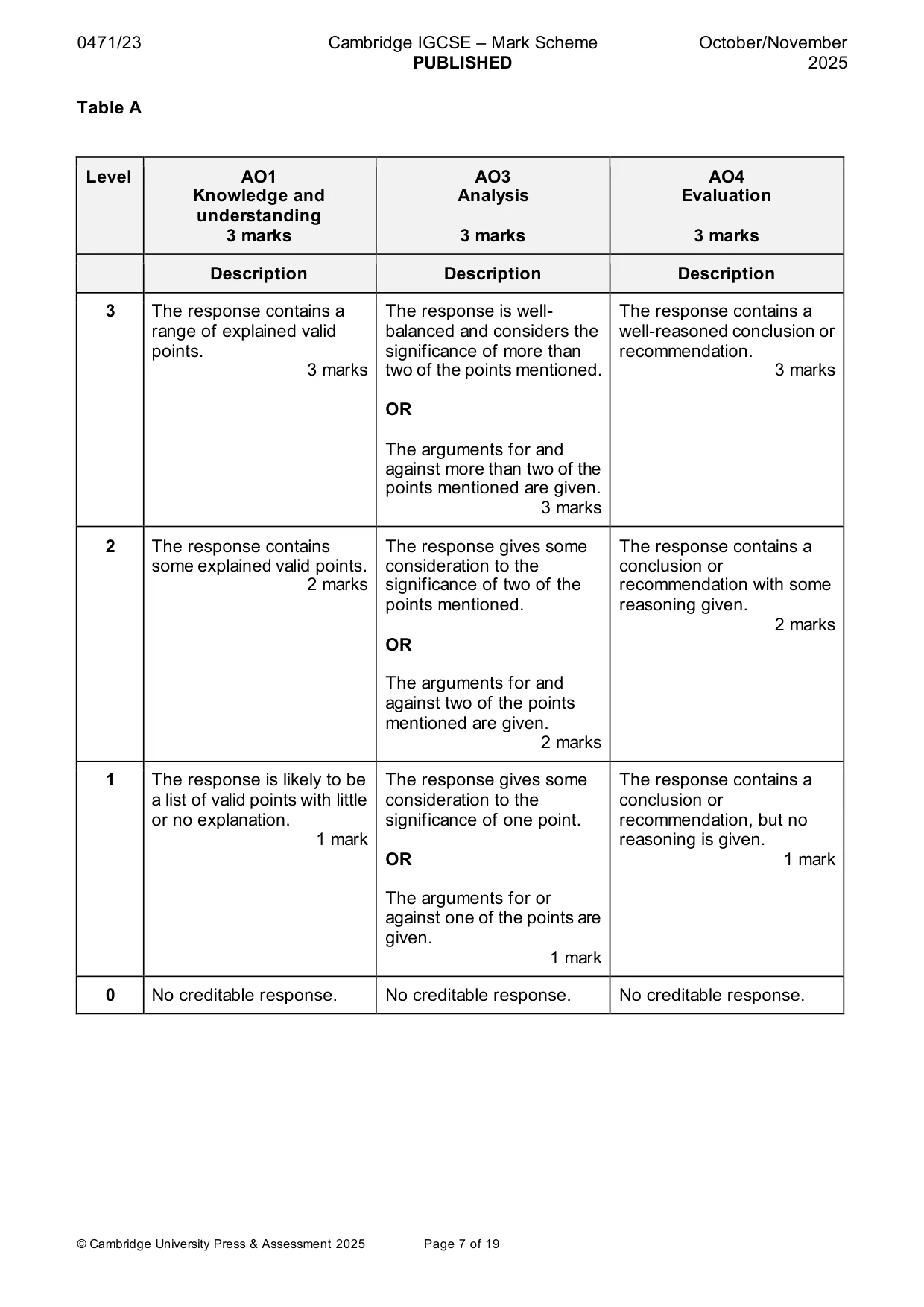 Mark scheme, page 7 of 19