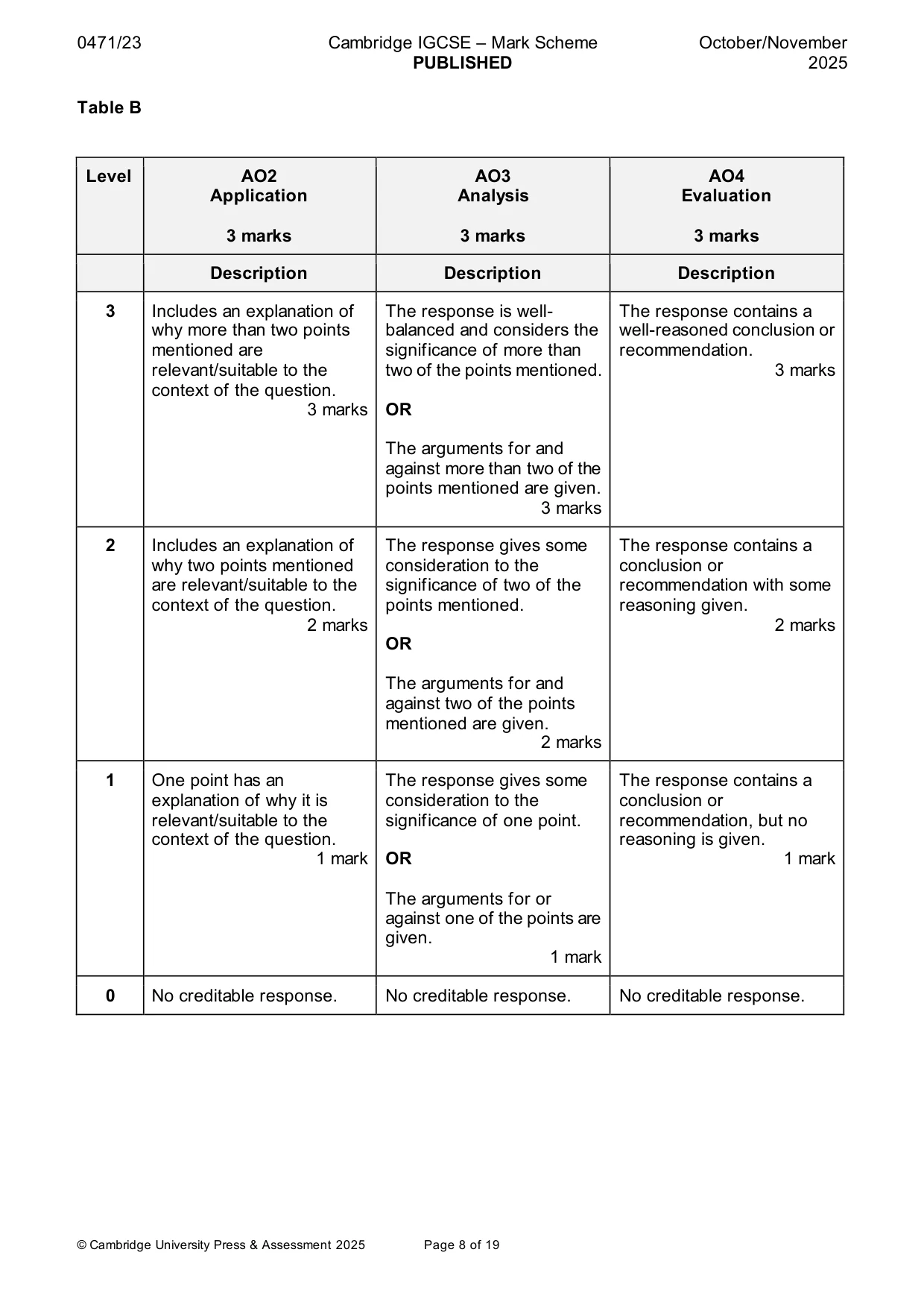 Mark scheme, page 8 of 19