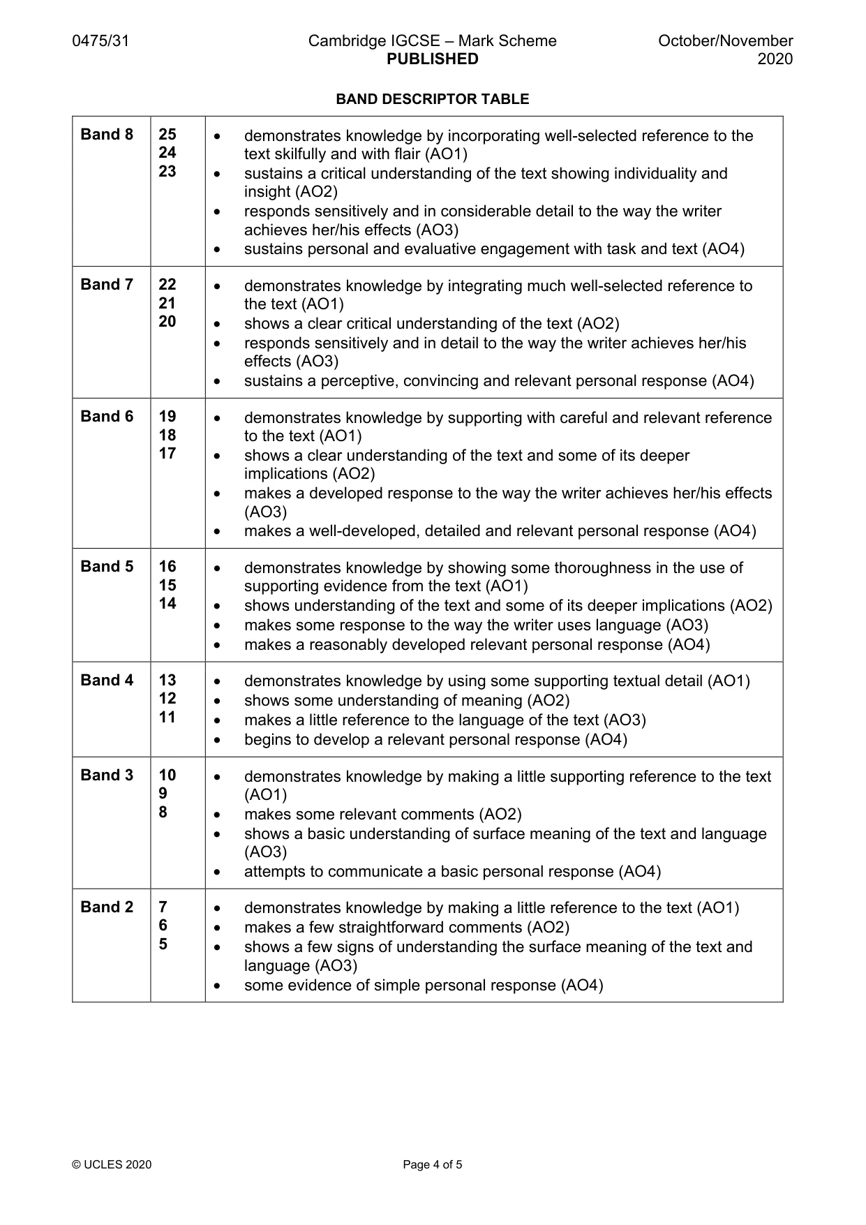 Mark scheme, page 4 of 5