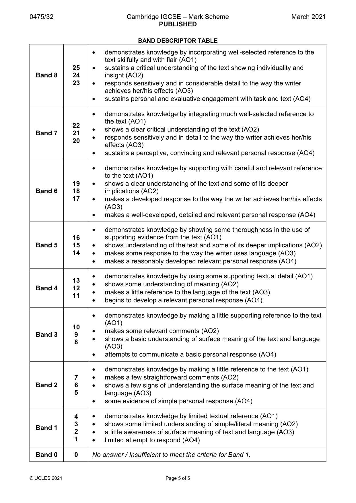 Mark scheme, page 5 of 5