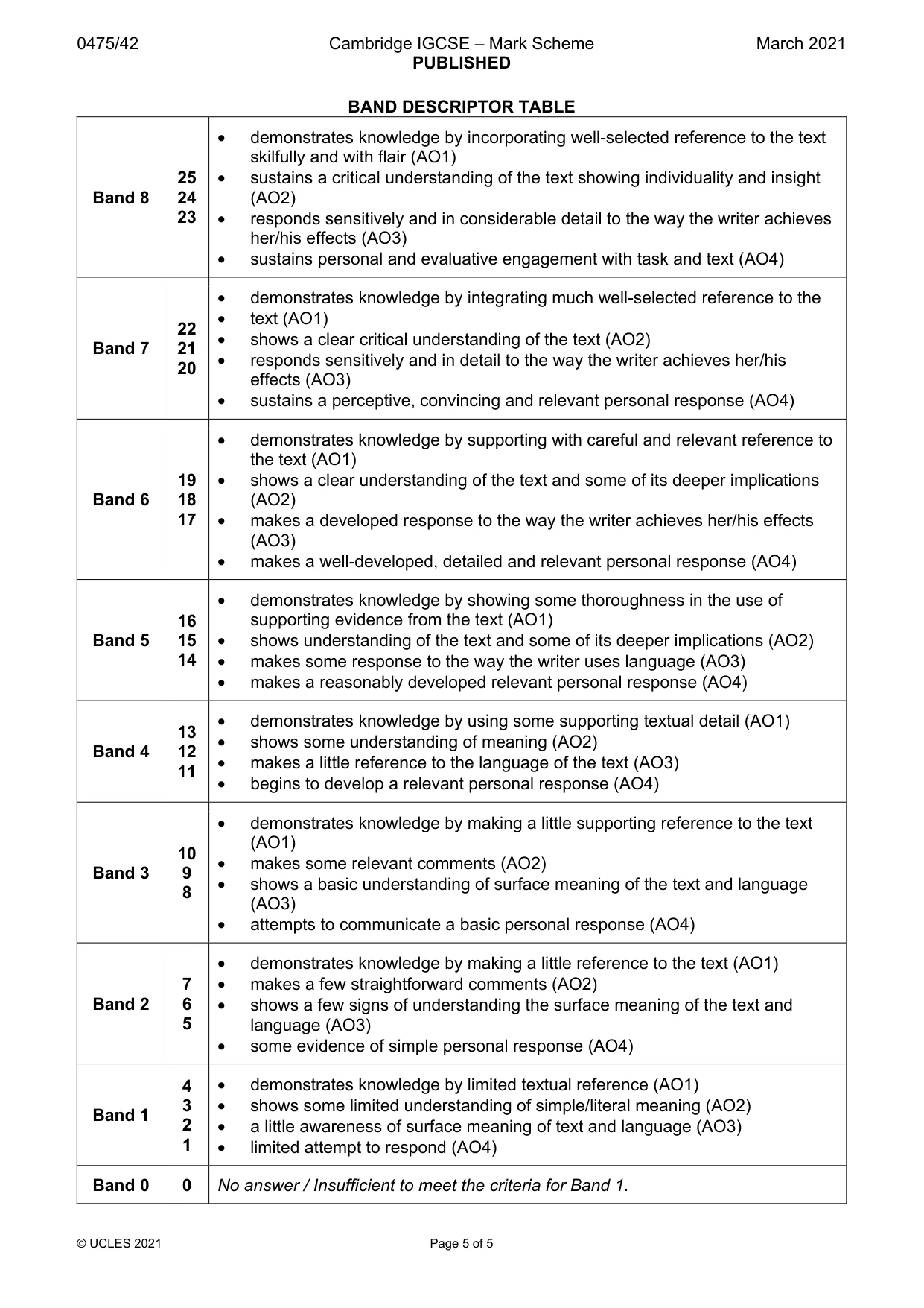 Mark scheme, page 5 of 5