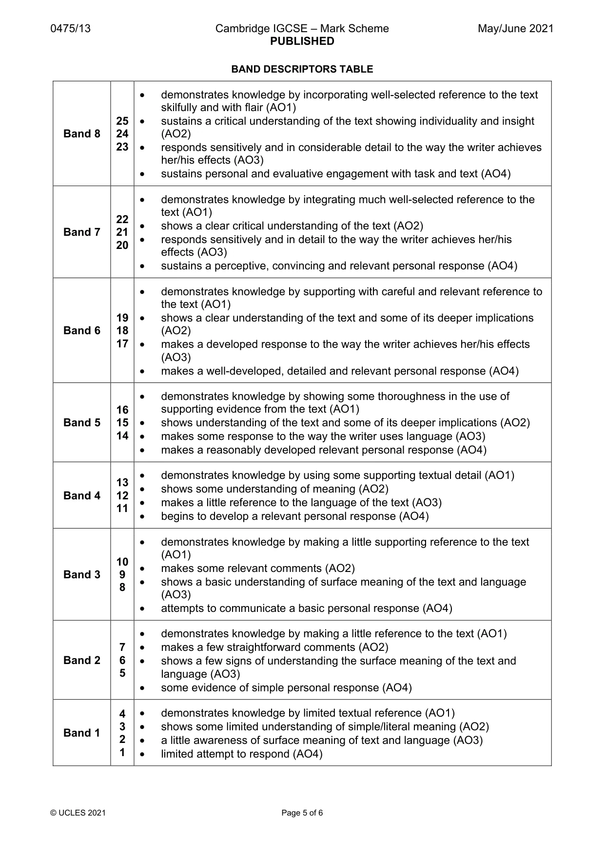 Mark scheme, page 5 of 6