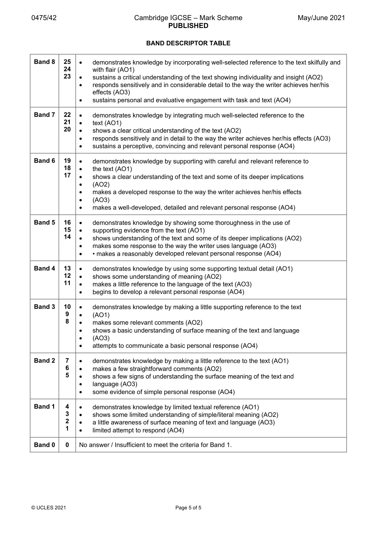 Mark scheme, page 5 of 5