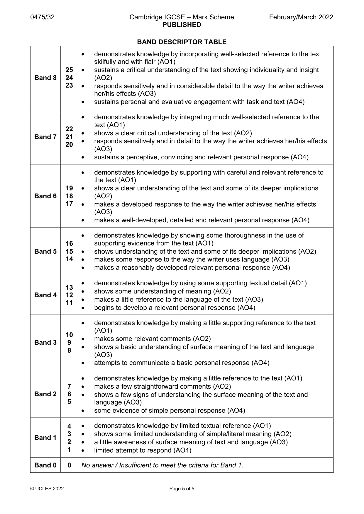 Mark scheme, page 5 of 5