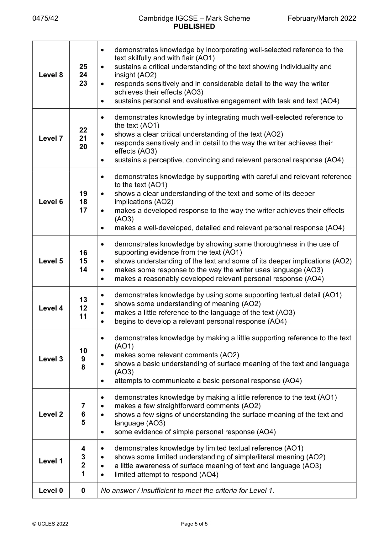 Mark scheme, page 5 of 5