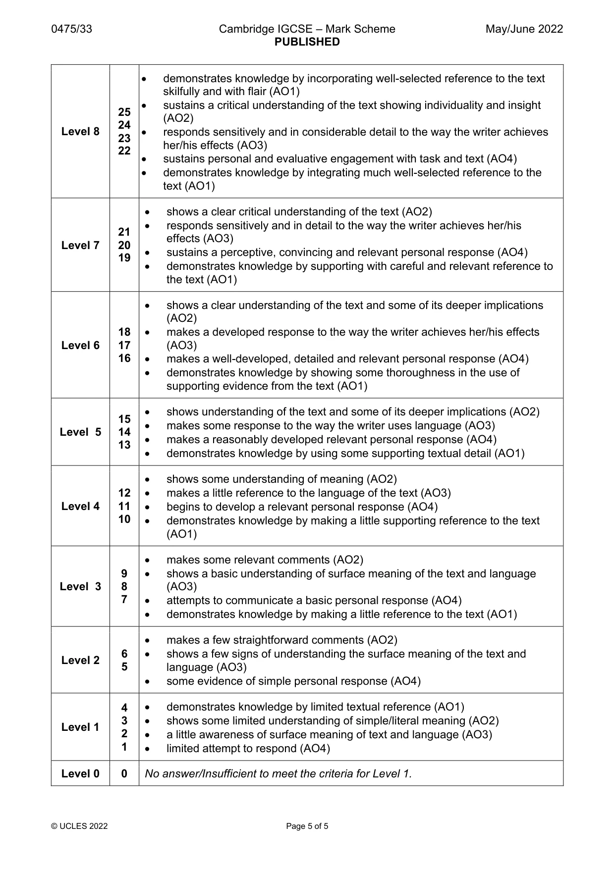 Mark scheme, page 5 of 5
